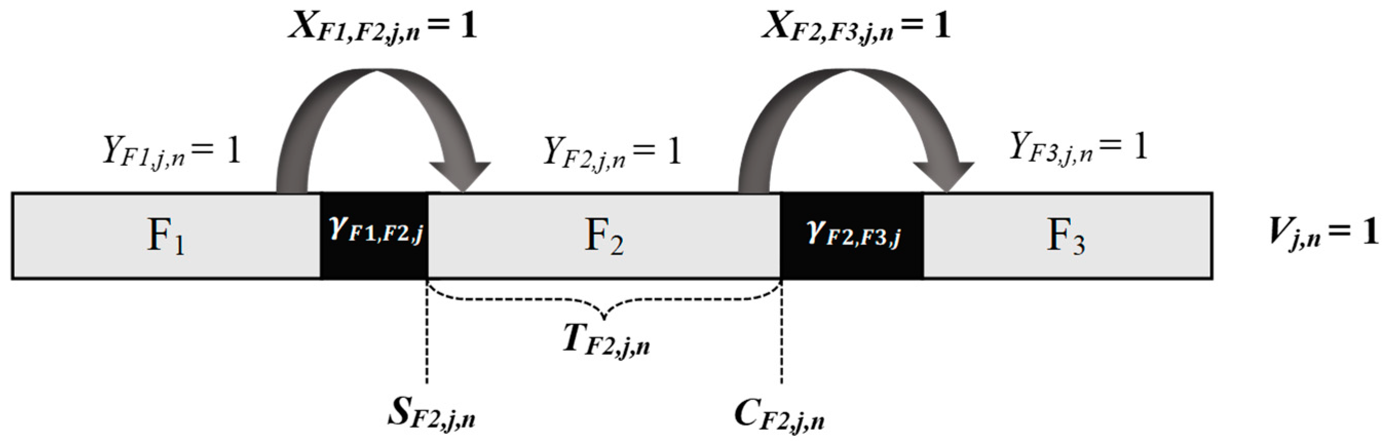 Processes 11 01950 g003