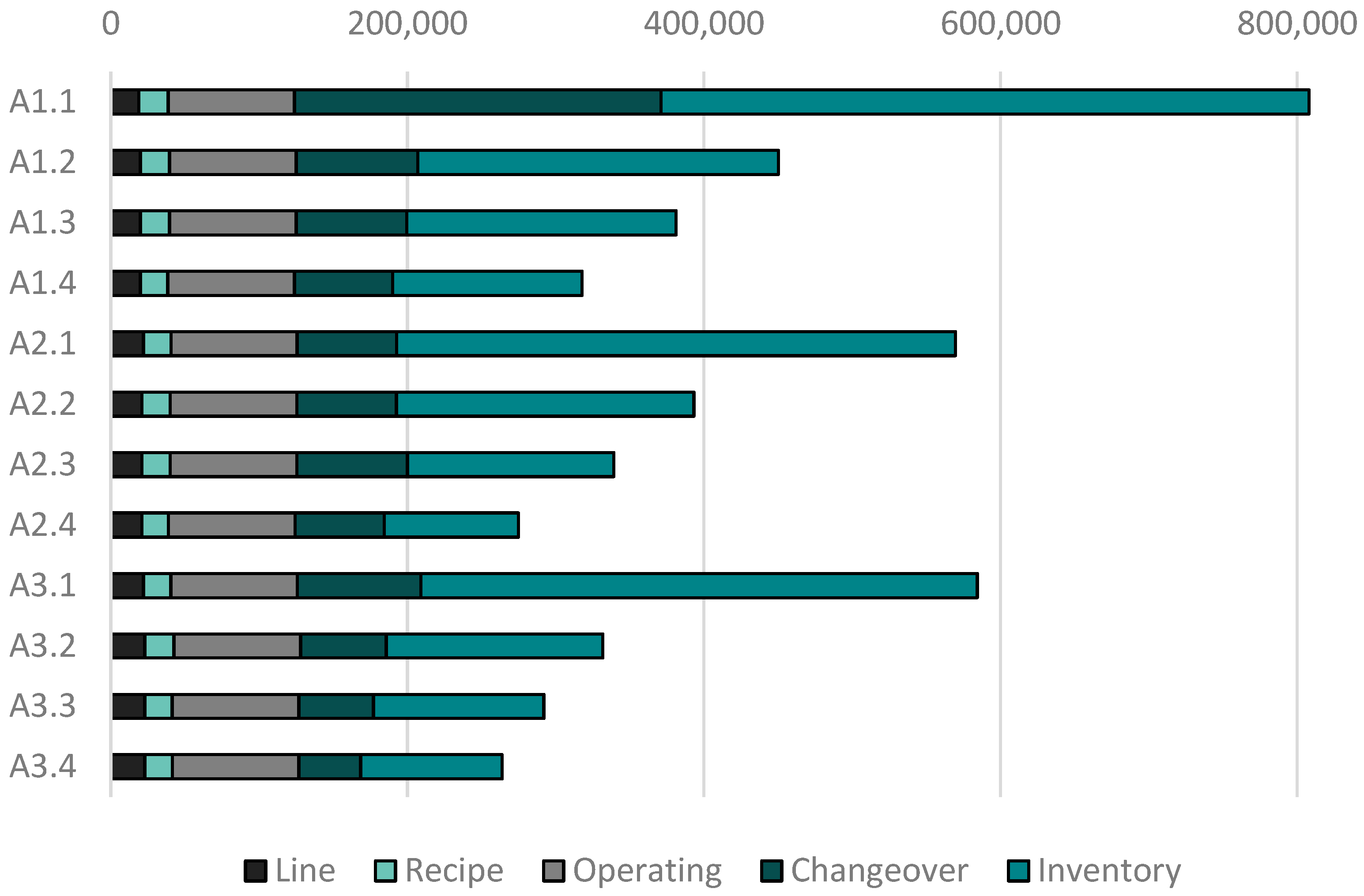 Processes 11 01950 g005