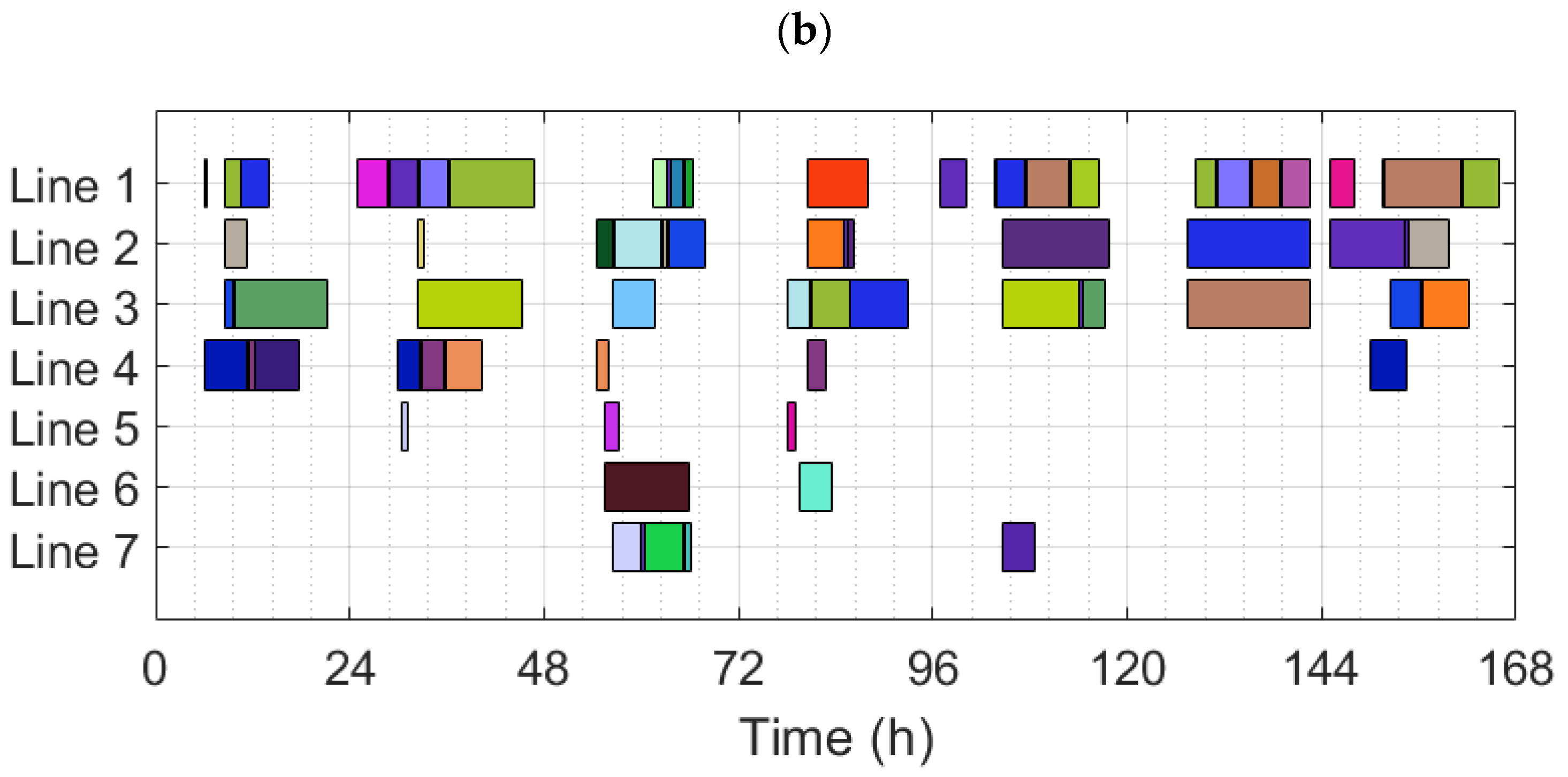 Processes 11 01950 g007b
