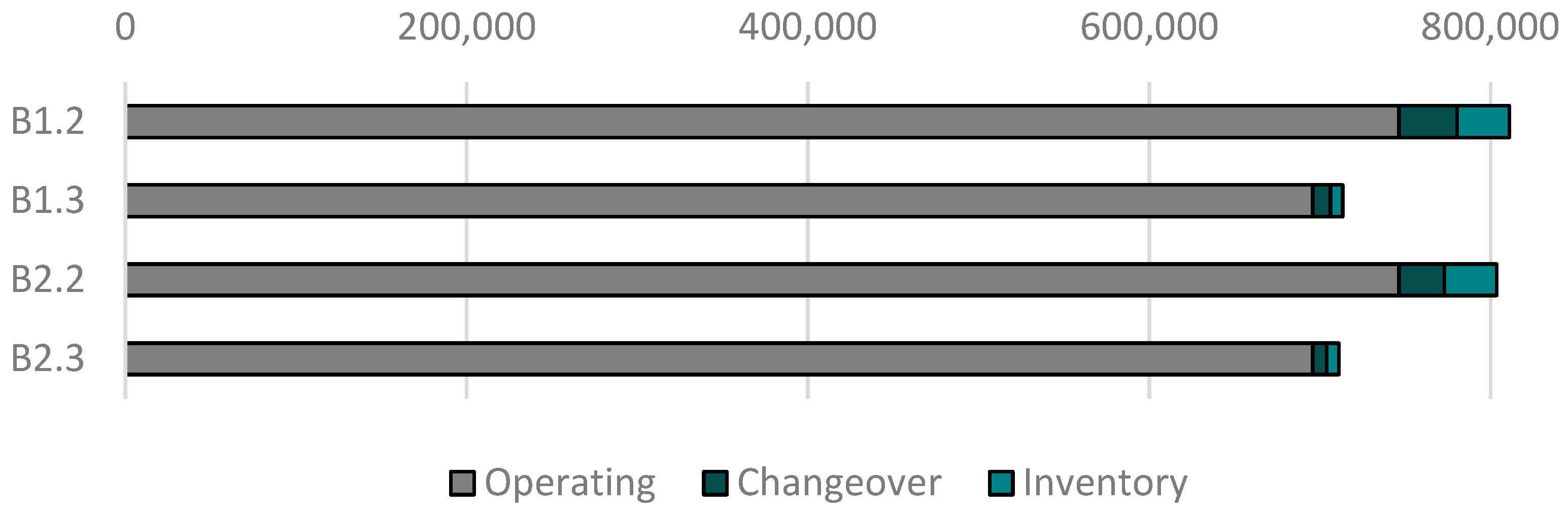 Processes 11 01950 g008