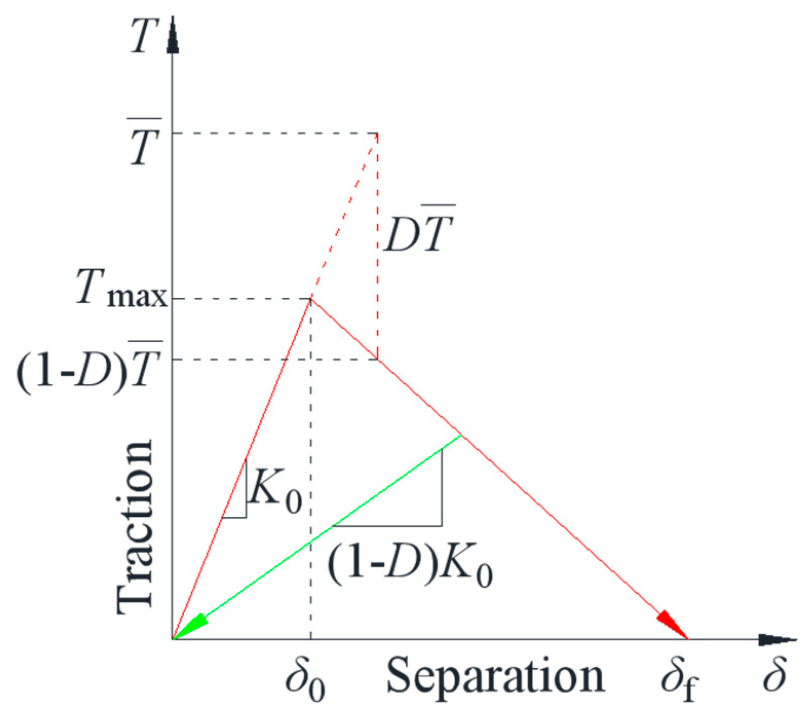 Processes Free FullText Propagation Law of Hydraulic Fracture