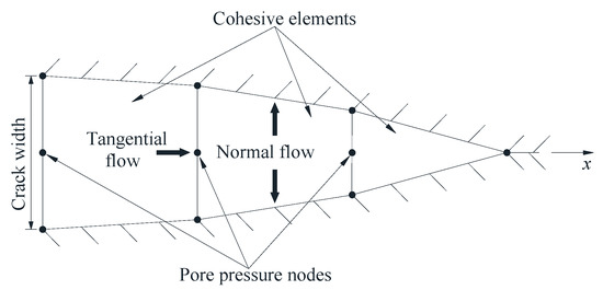 Propagation Law of Hydraulic Fracture across the Coal–Rock Interface ...