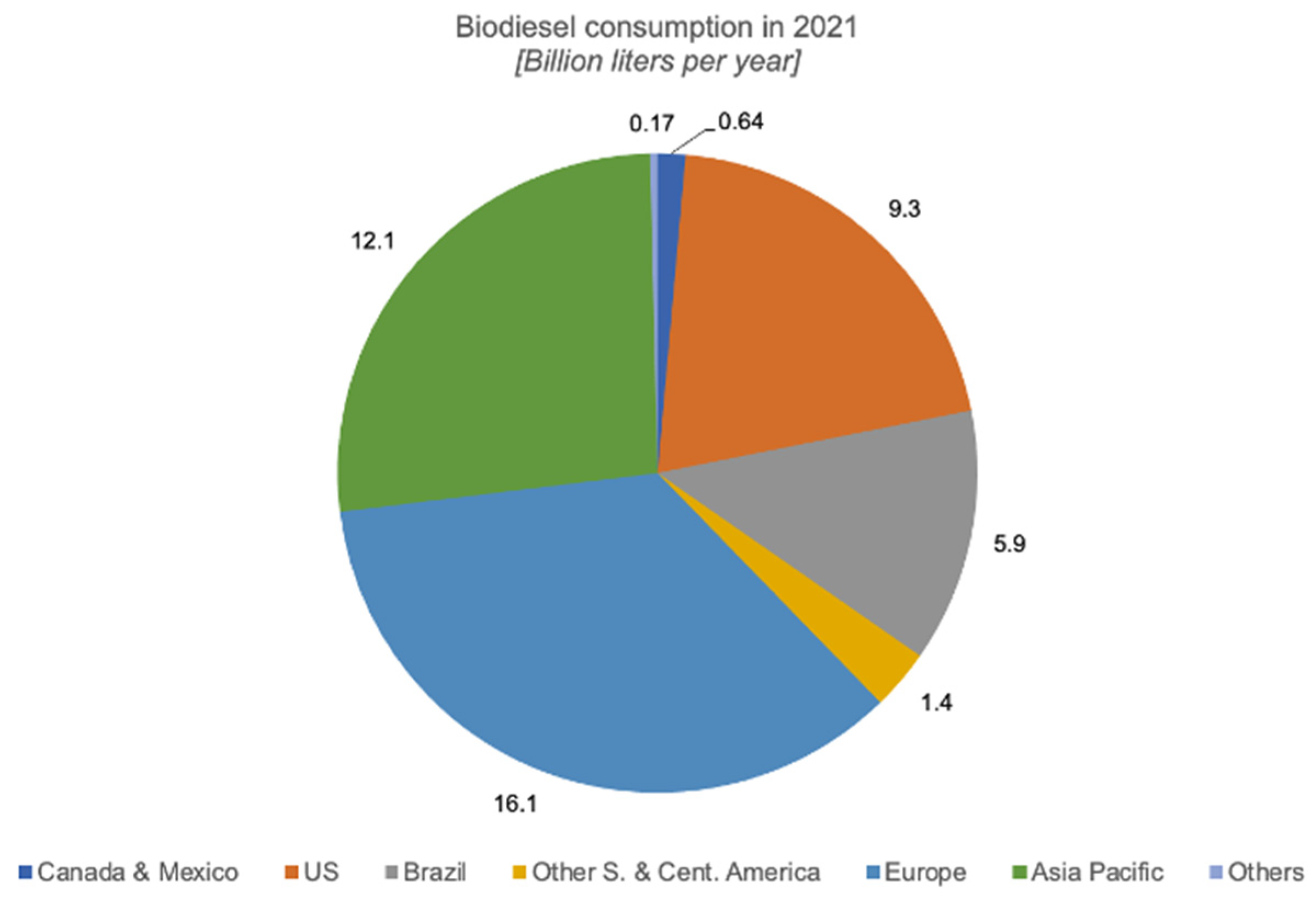 Processes 11 01952 g002
