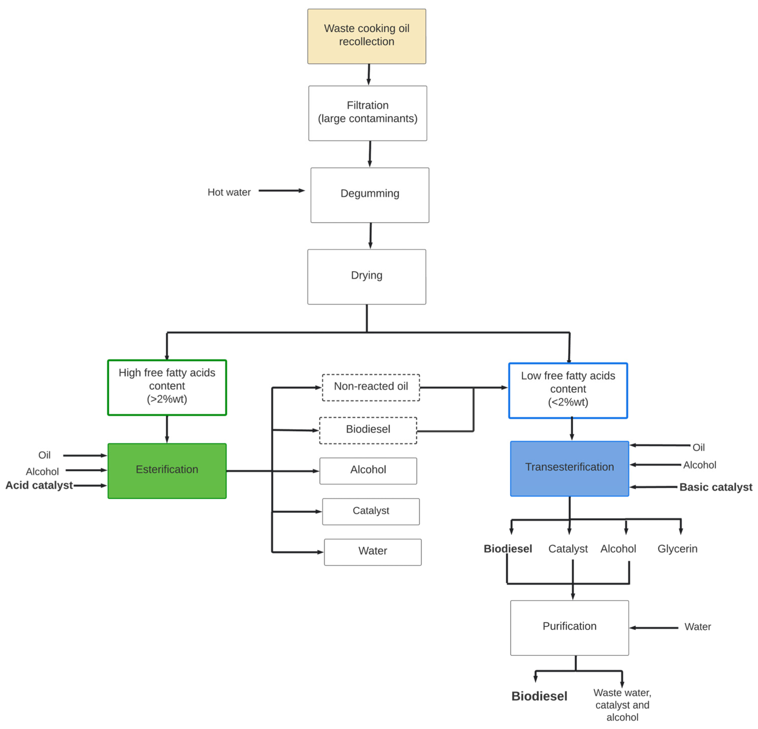 Processes 11 01952 g004