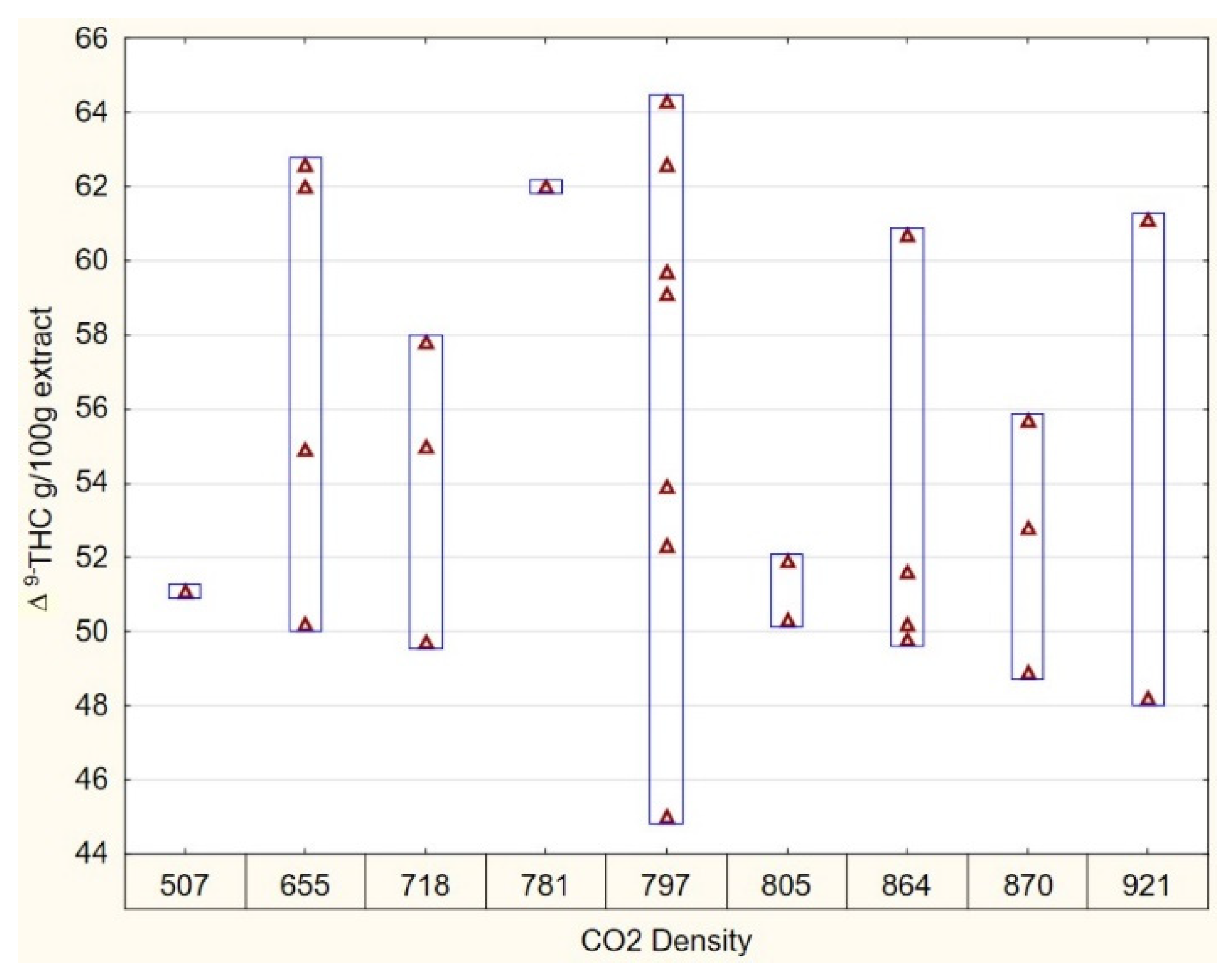 Processes 11 01953 g003 Processes 11 01953 g003