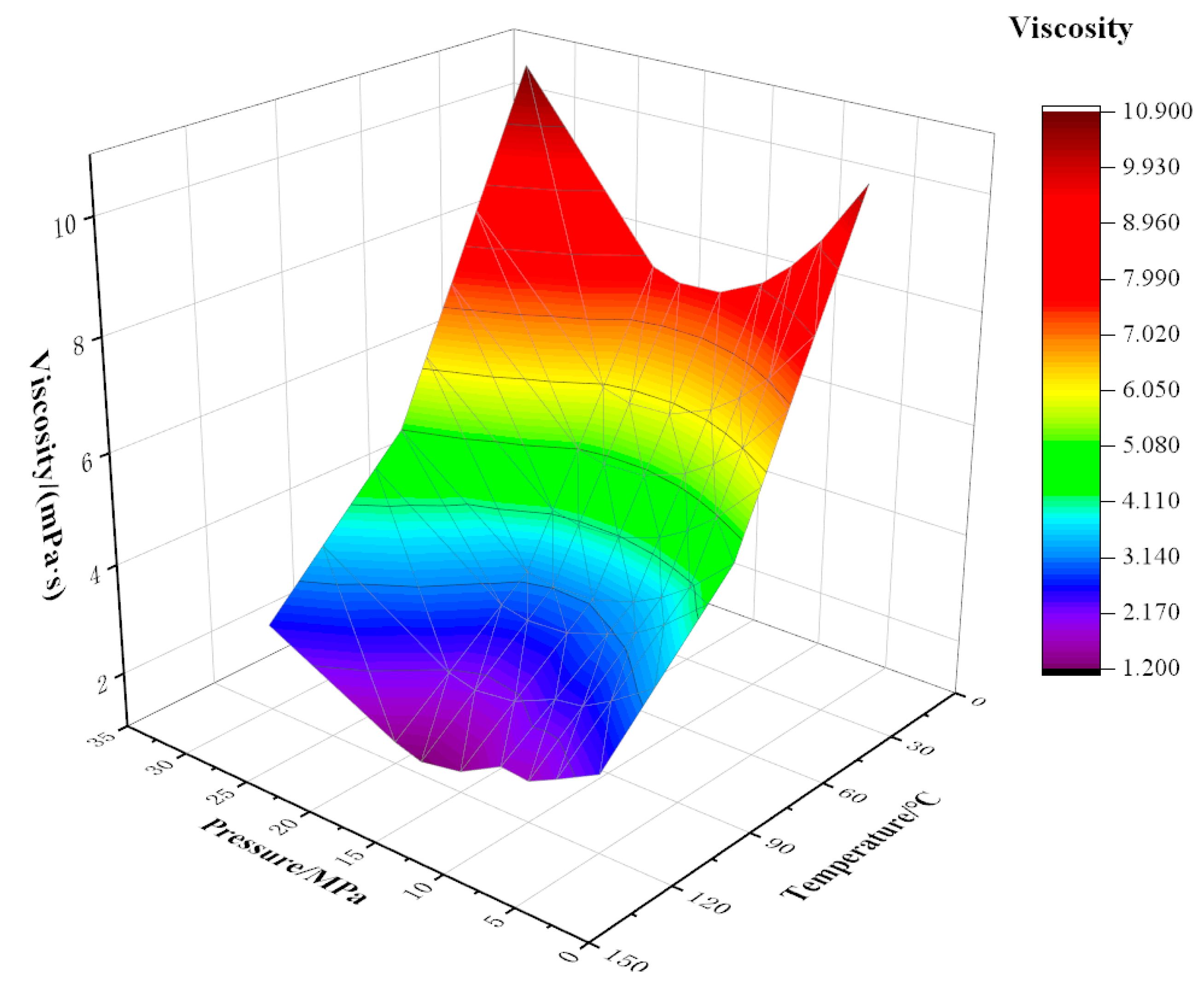 Processes 11 01954 g005 Processes 11 01954 g005