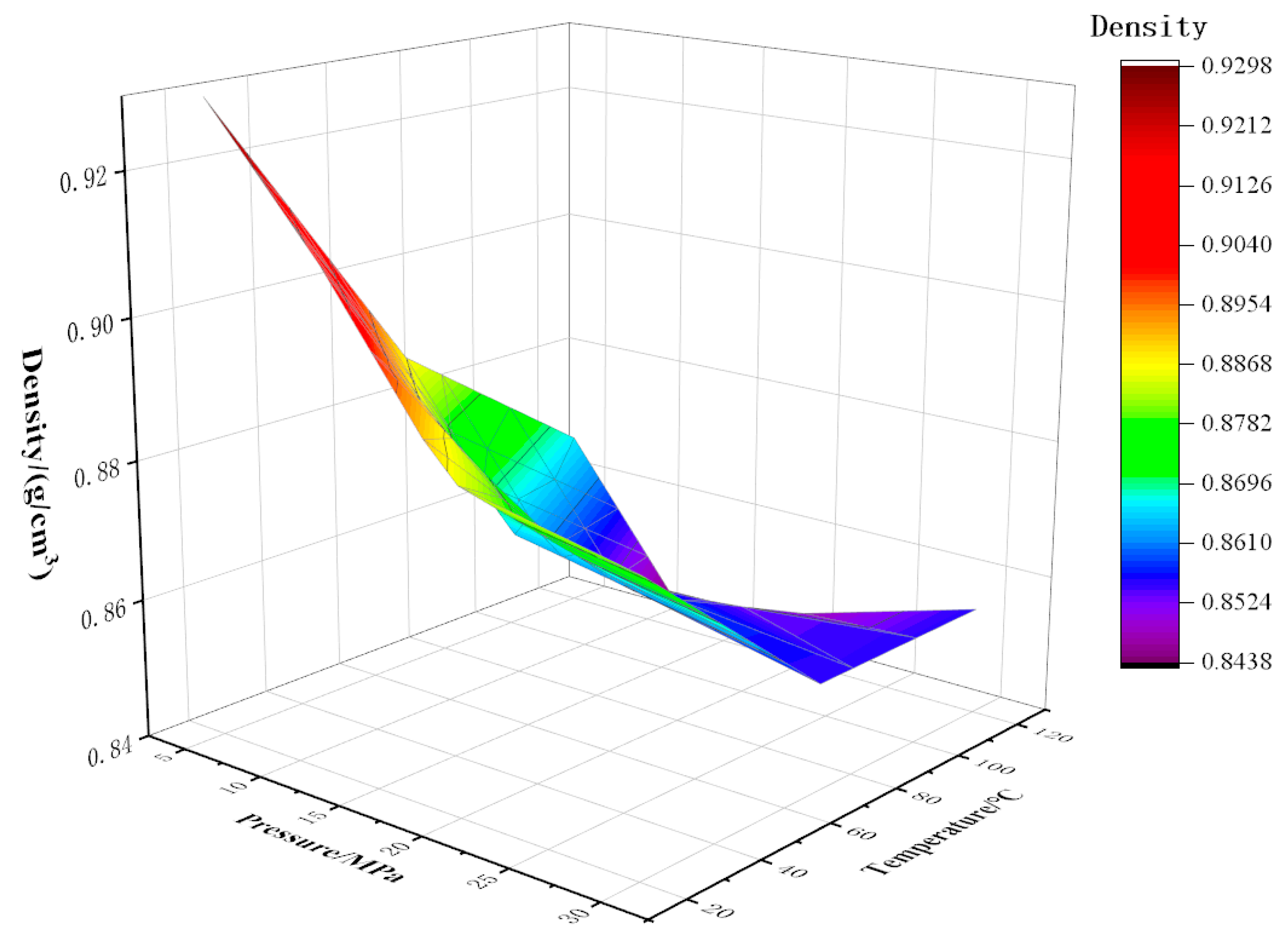 Processes 11 01954 g010 Processes 11 01954 g010