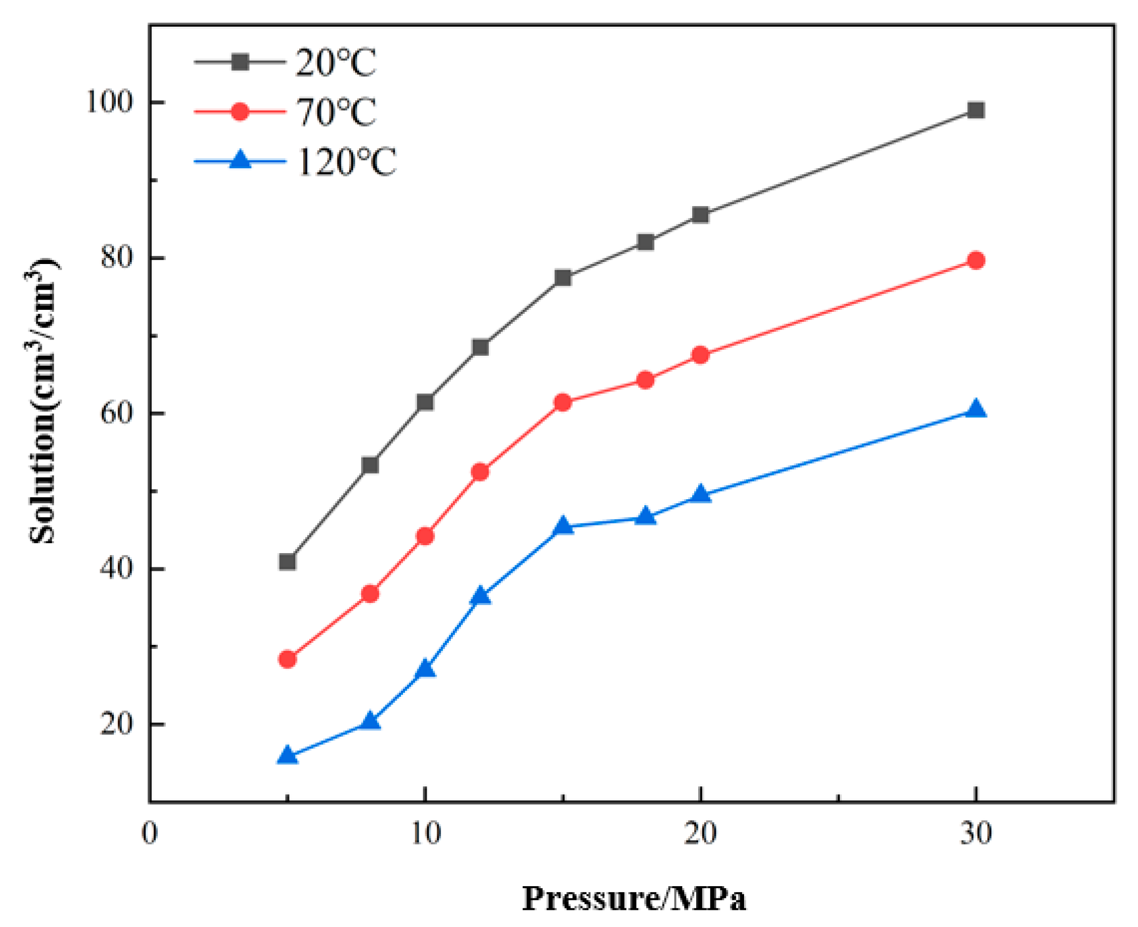 Processes 11 01954 g011 Processes 11 01954 g011