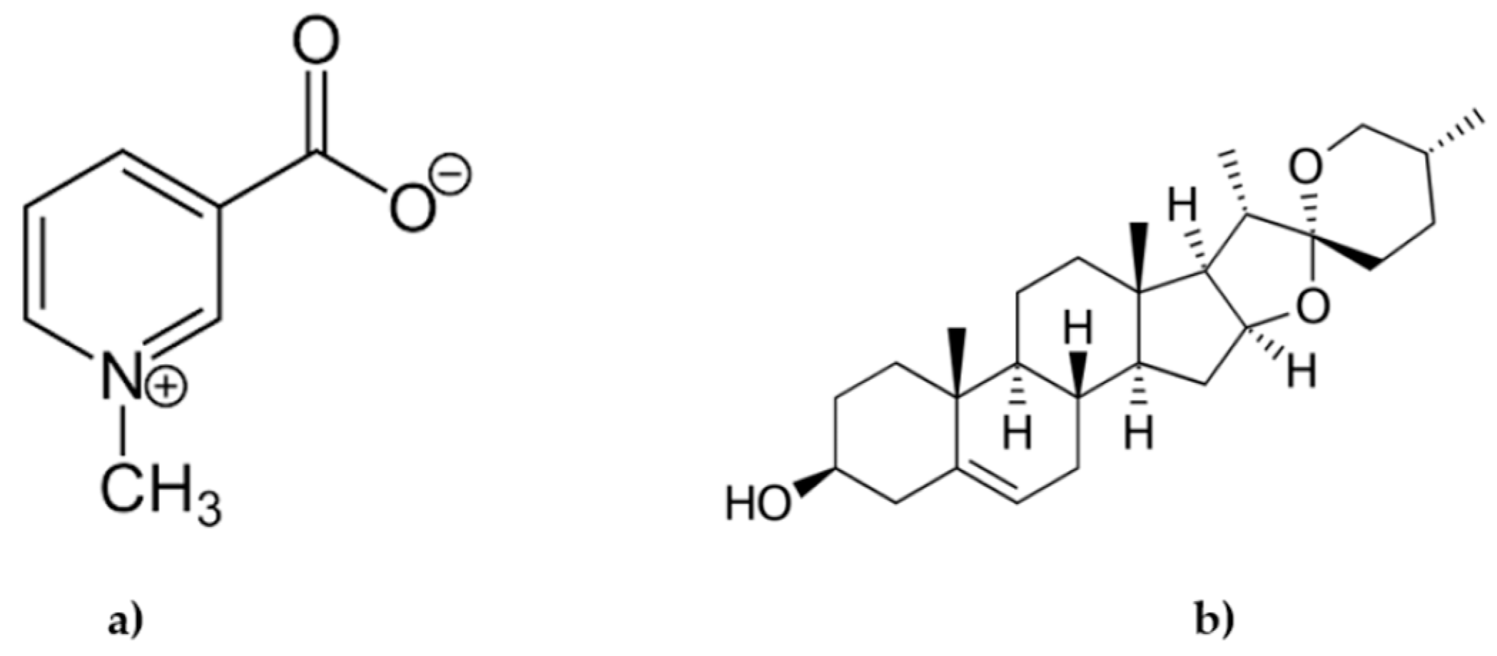 Processes 11 01955 g001 Processes 11 01955 g001
