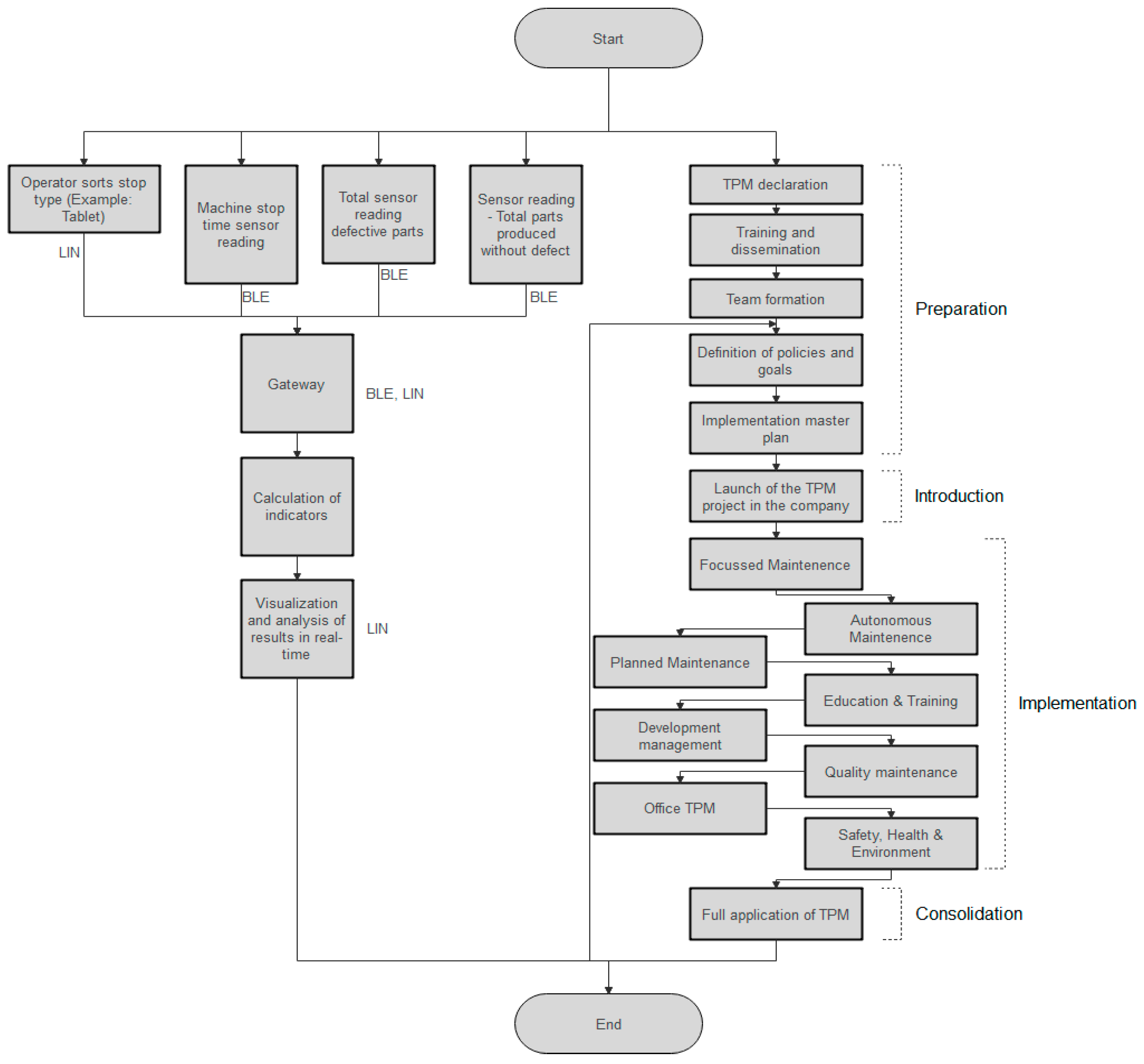 Processes 11 01956 g002