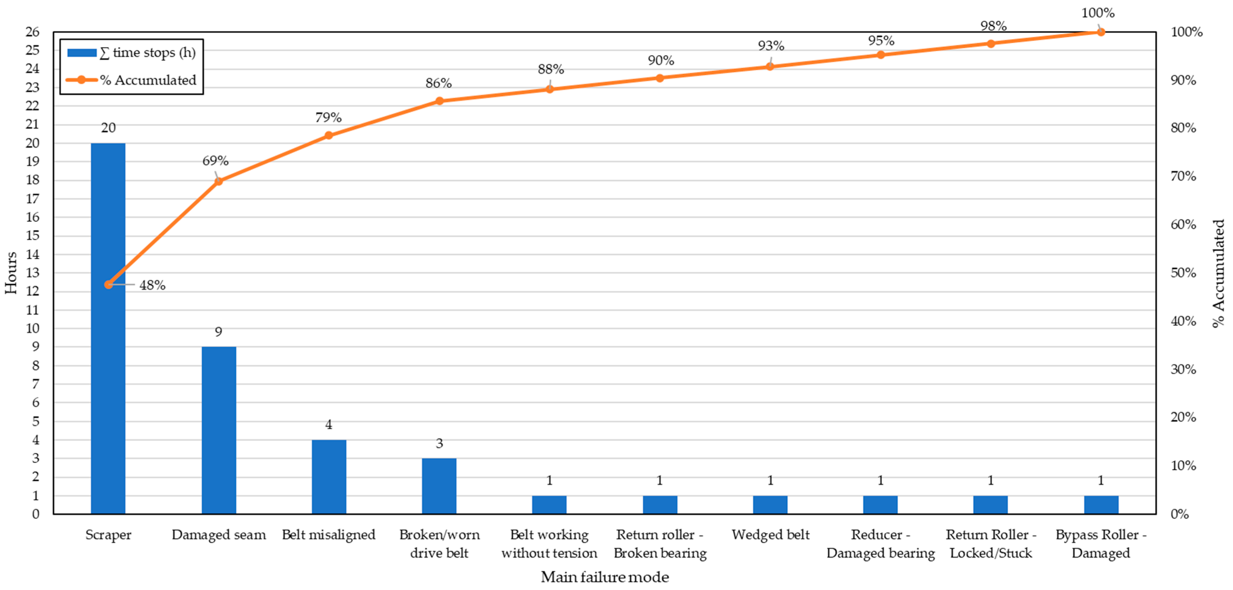 Processes 11 01956 g005