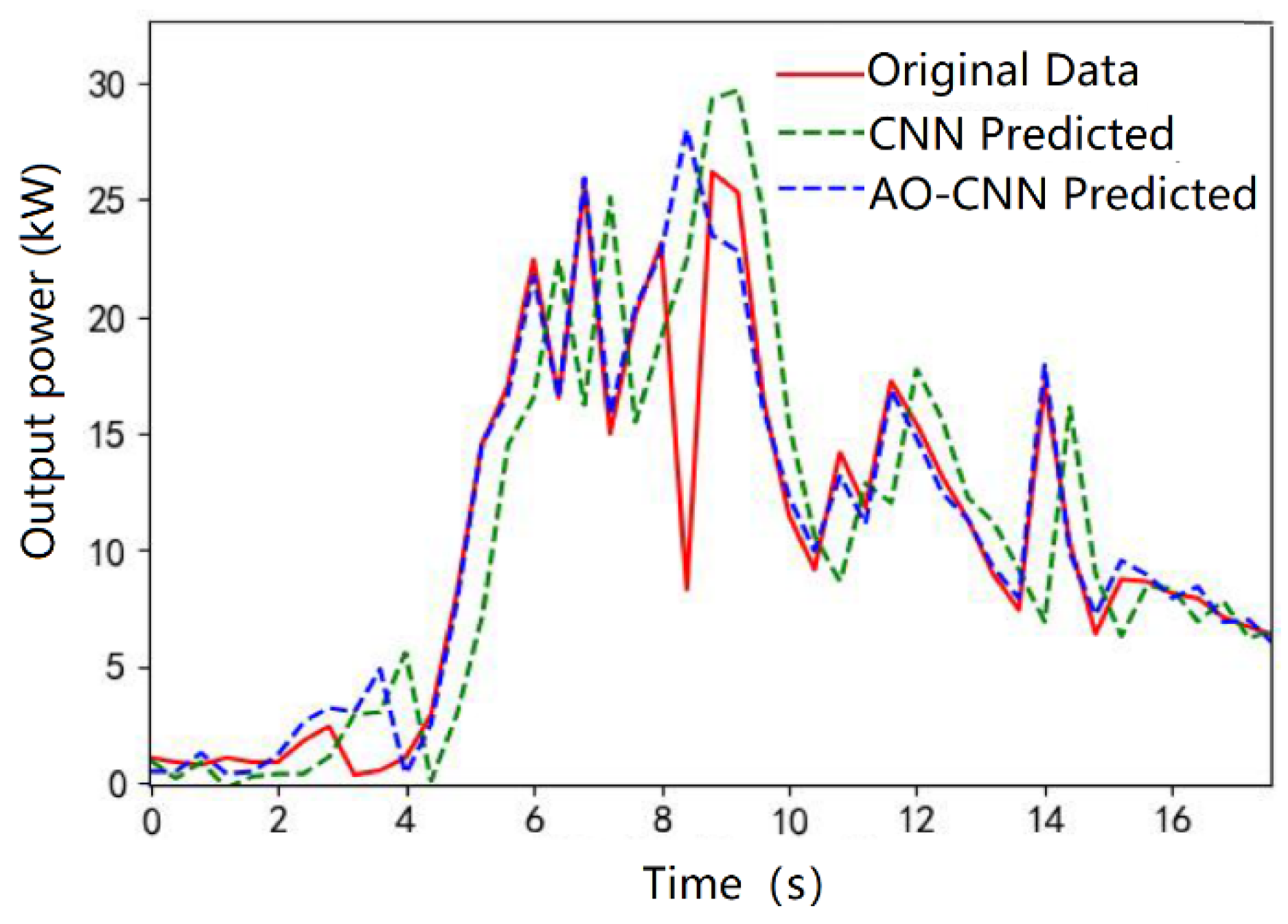 Processes 11 01957 g003 Processes 11 01957 g003