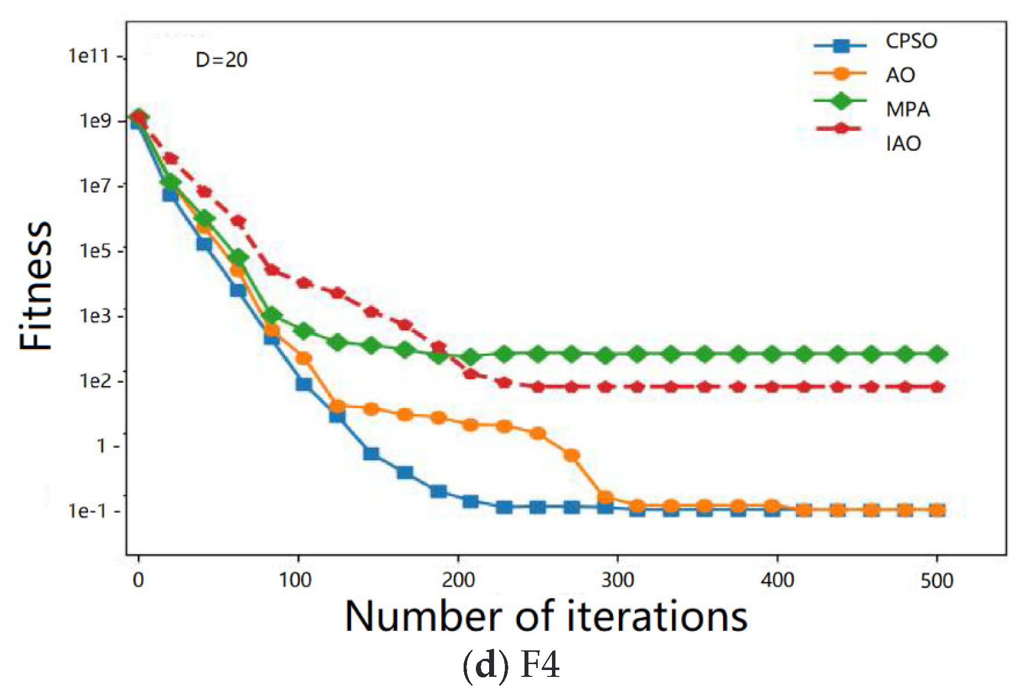 Processes 11 01957 g007b Processes 11 01957 g007b