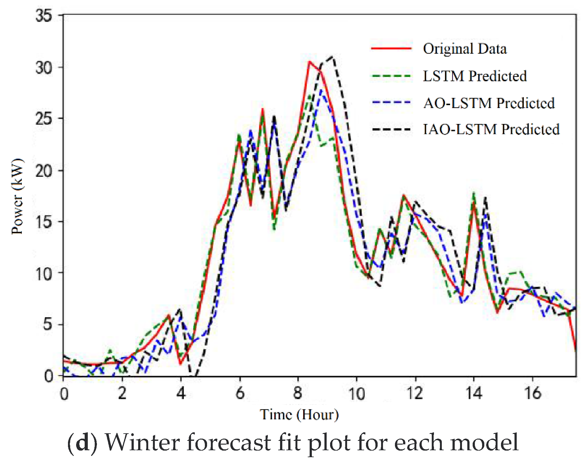 Processes 11 01957 g008b Processes 11 01957 g008b