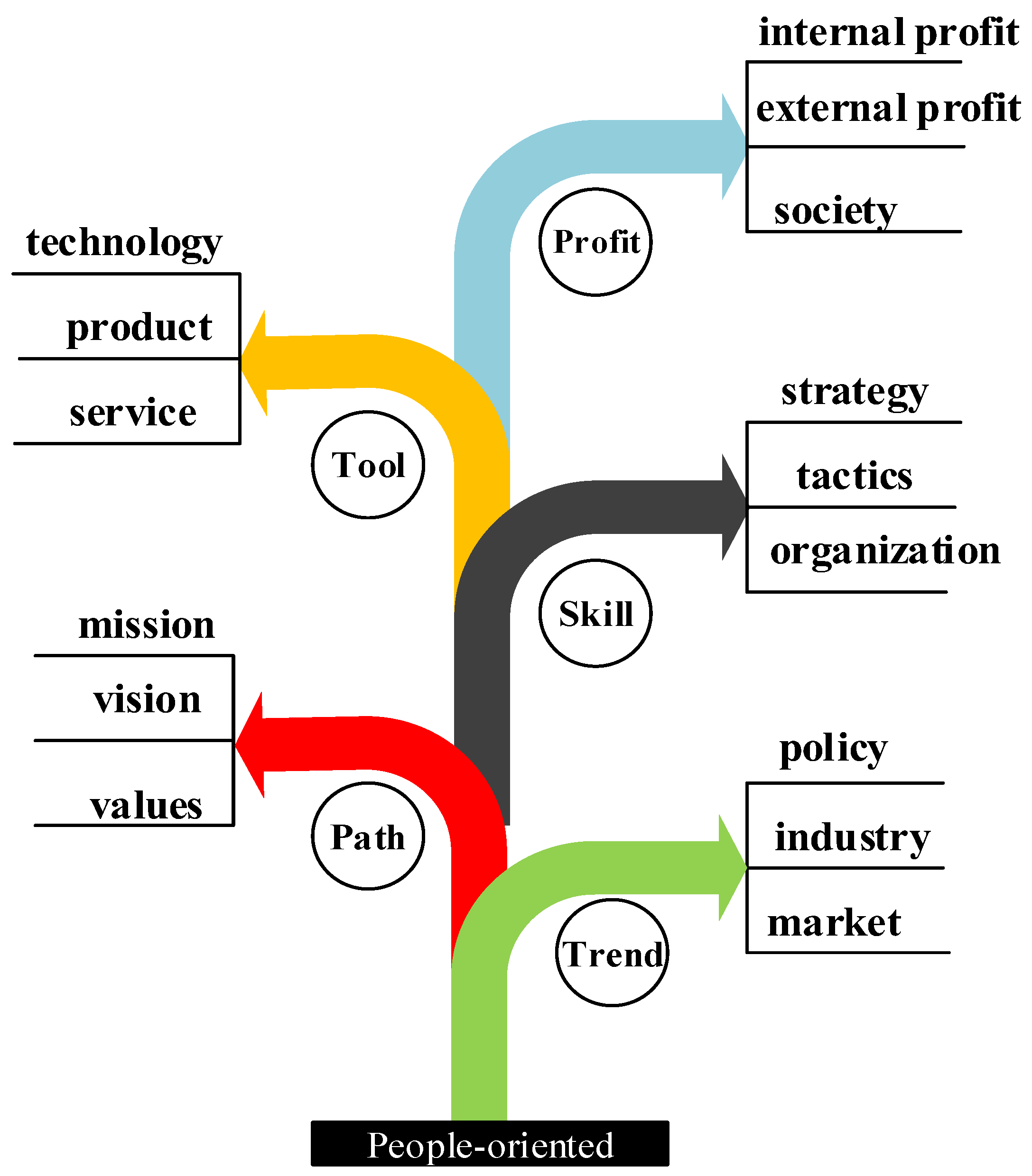 Processes 11 01960 g001 Processes 11 01960 g001