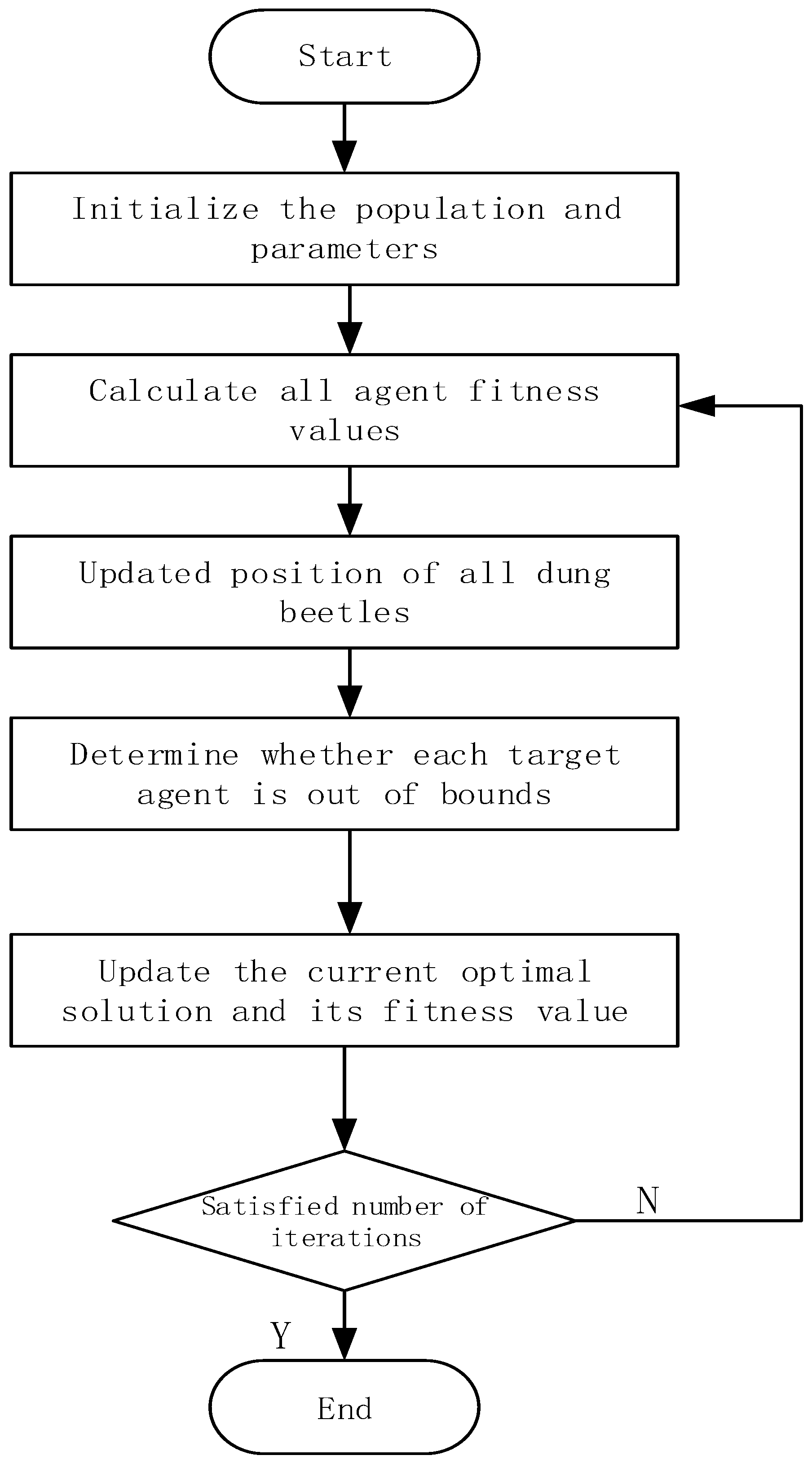 Processes 11 01960 g003 Processes 11 01960 g003