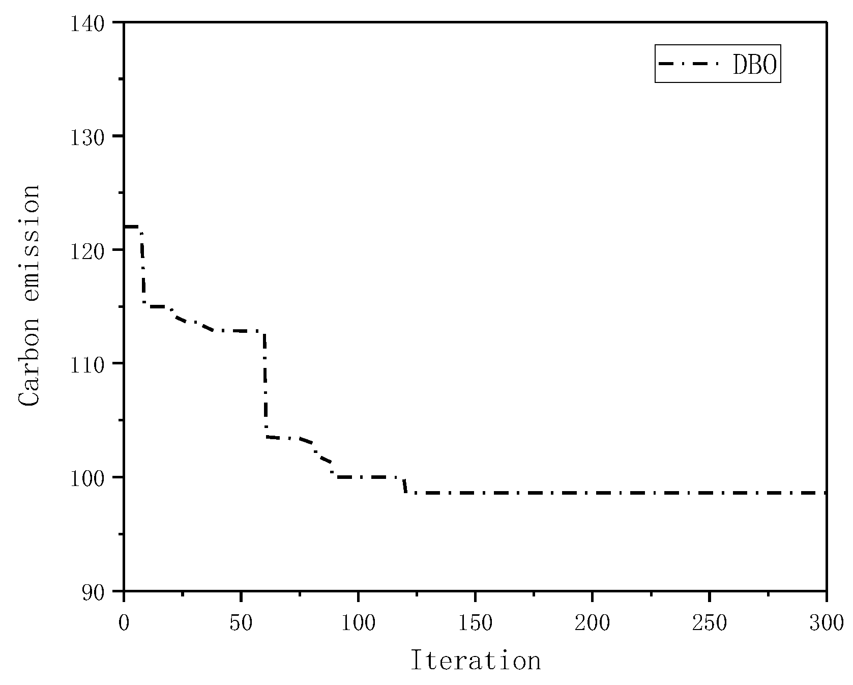 Processes 11 01960 g007 Processes 11 01960 g007