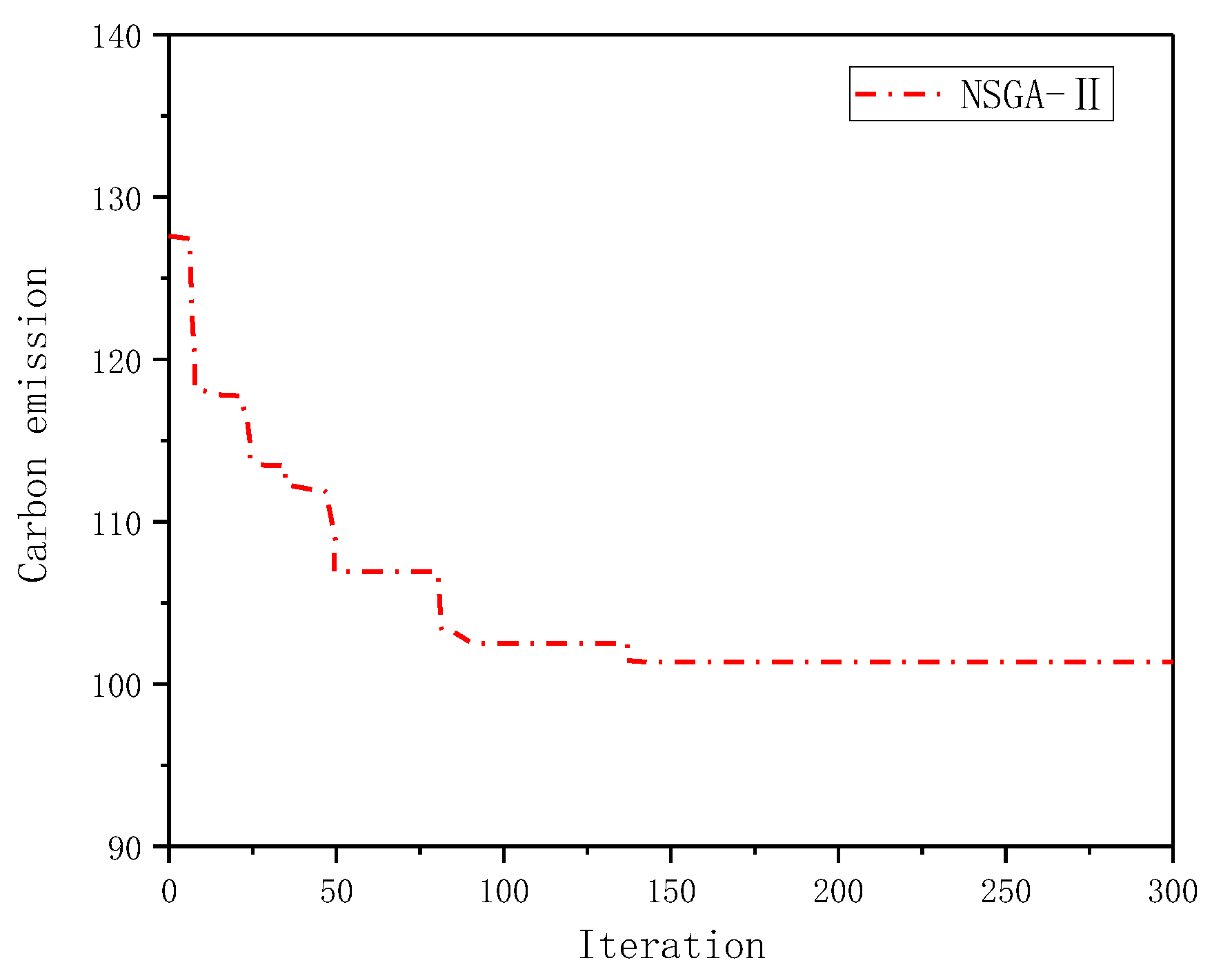 Processes 11 01960 g008 Processes 11 01960 g008