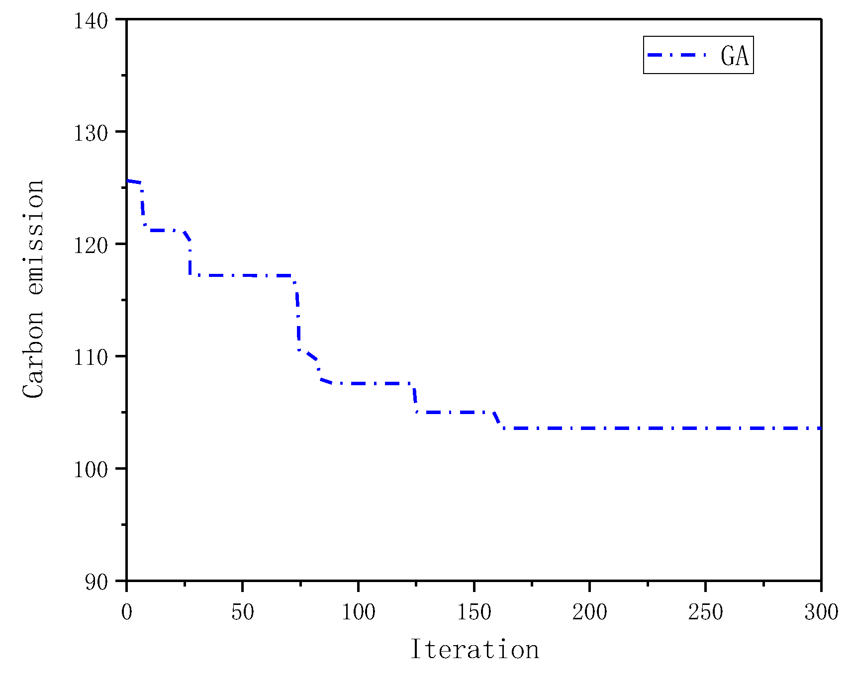 Processes 11 01960 g009 Processes 11 01960 g009