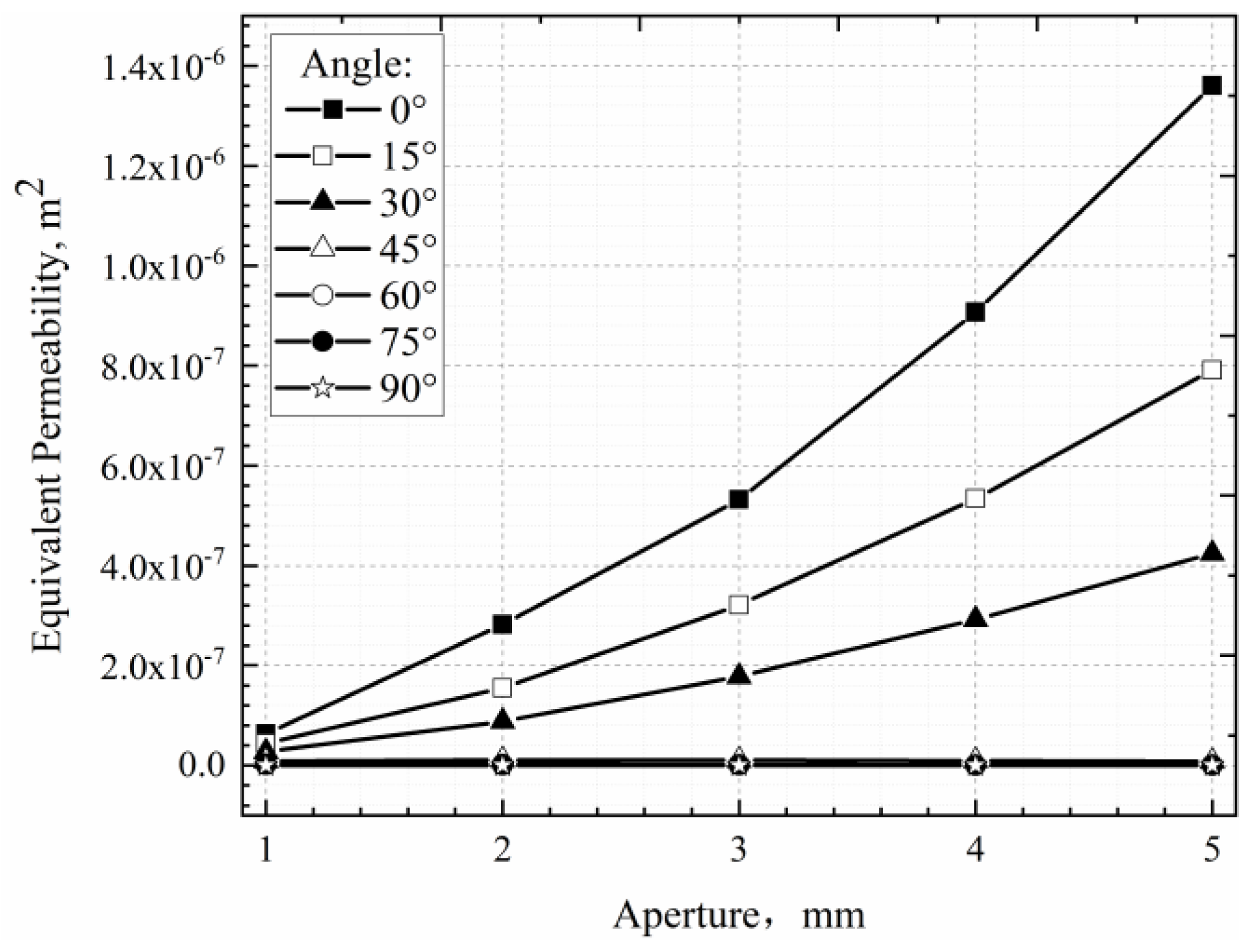 Processes 11 01962 g007 Processes 11 01962 g007
