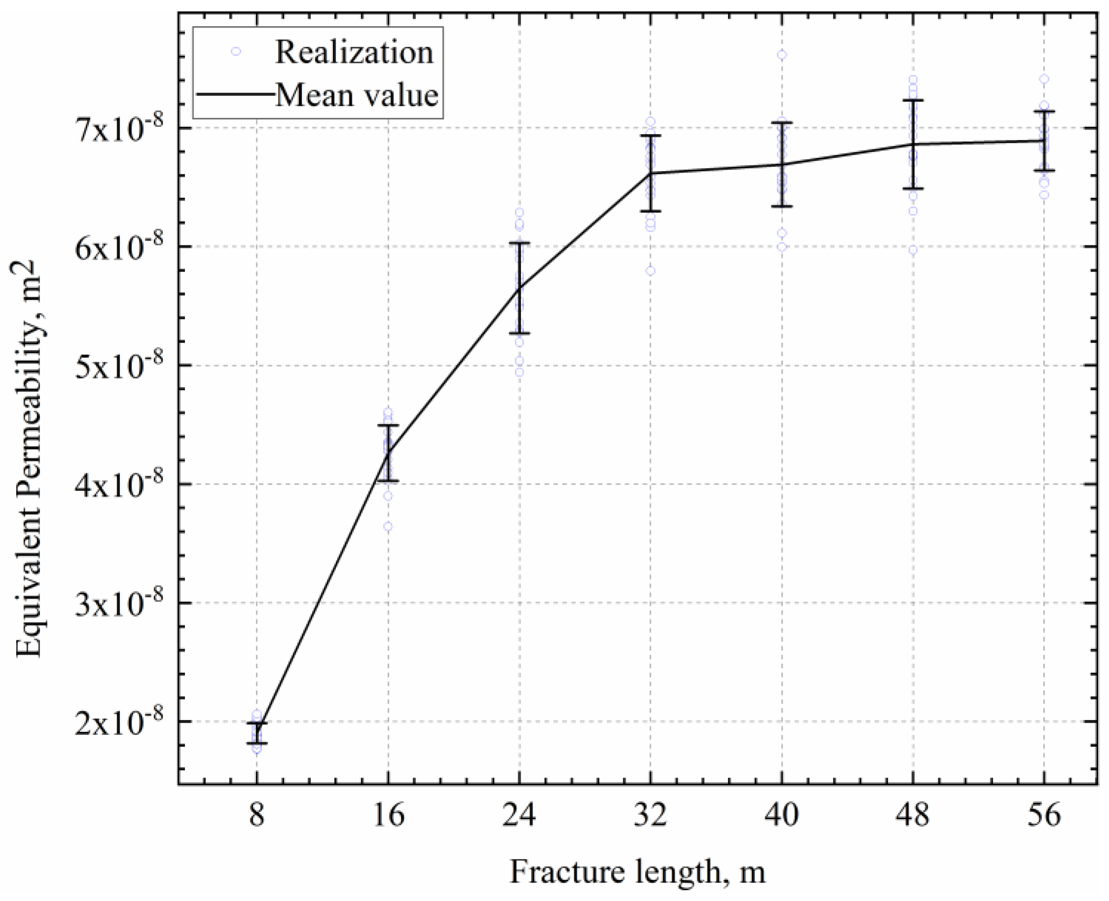 Processes 11 01962 g011 Processes 11 01962 g011