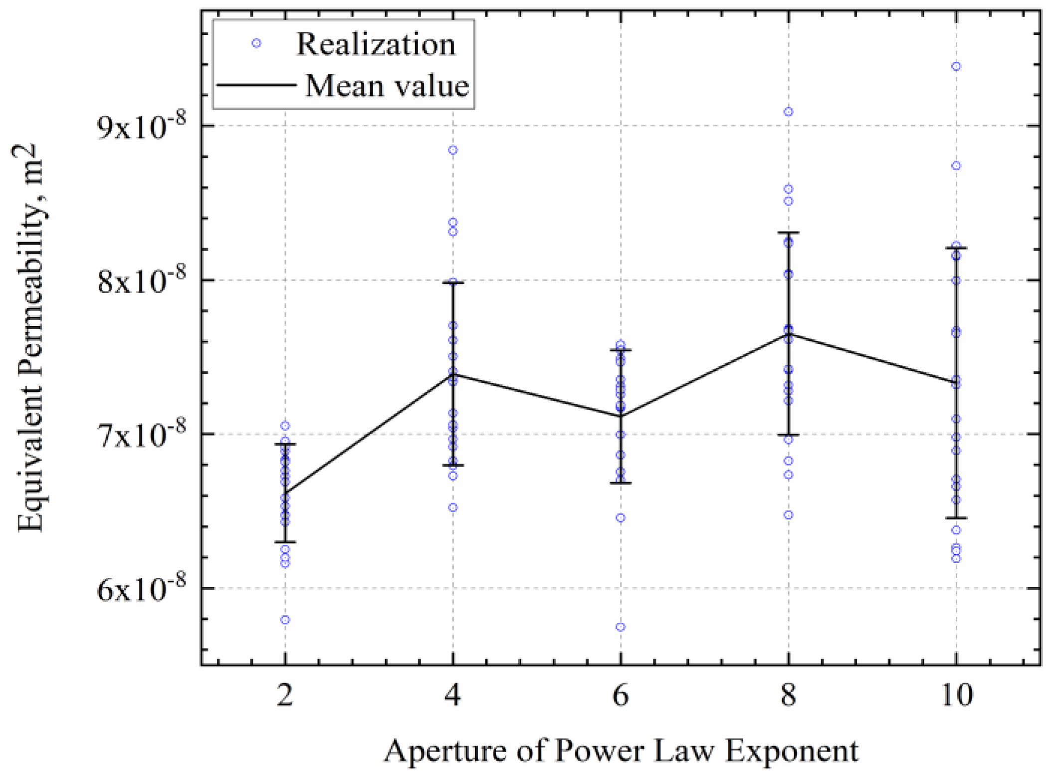 Processes 11 01962 g016 Processes 11 01962 g016