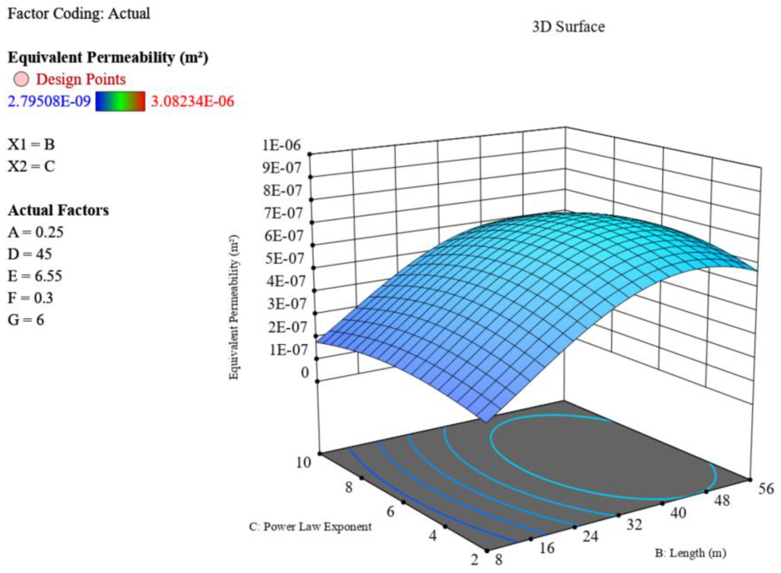 Processes 11 01962 g017 Processes 11 01962 g017