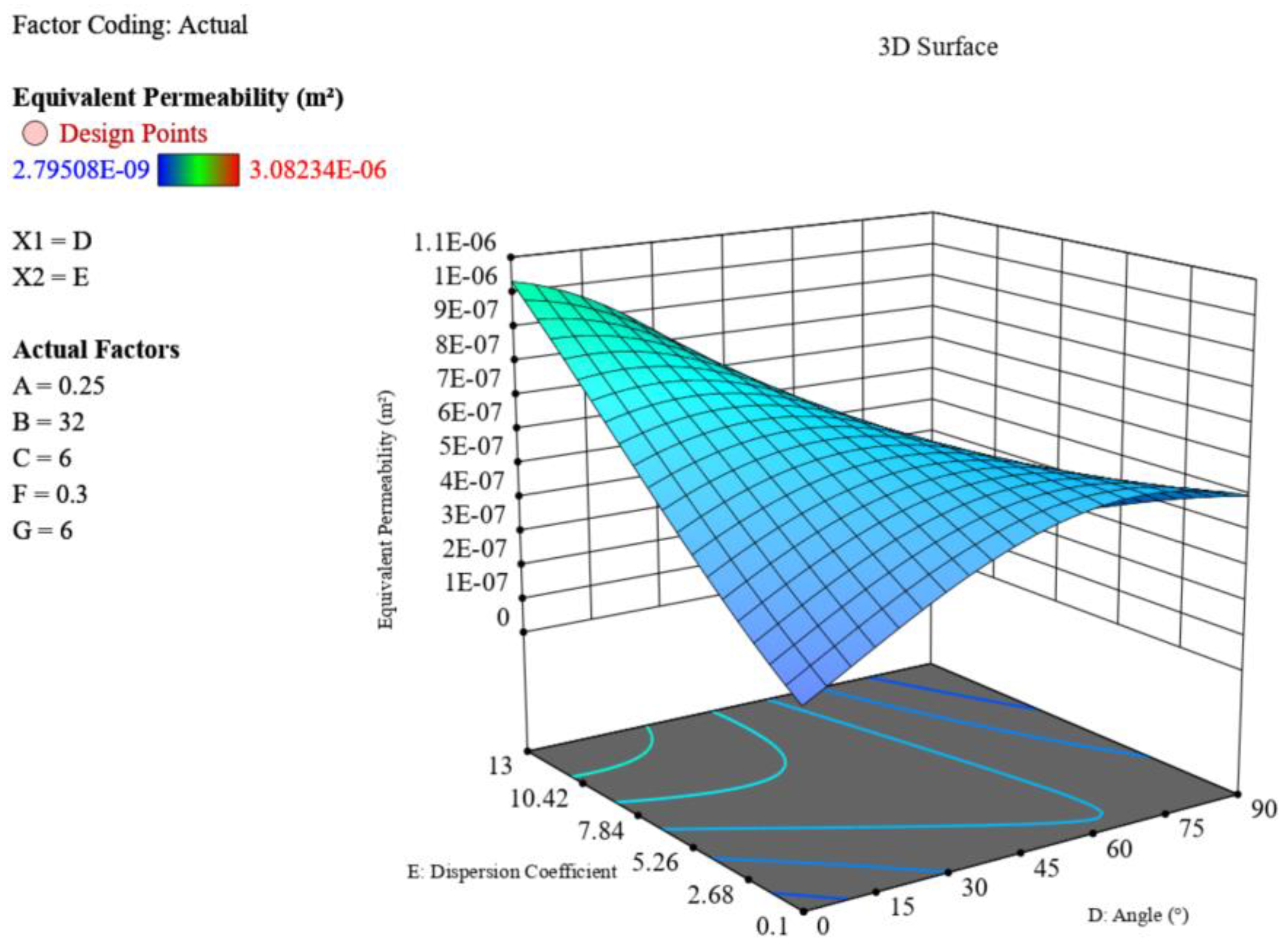 Processes 11 01962 g018 Processes 11 01962 g018