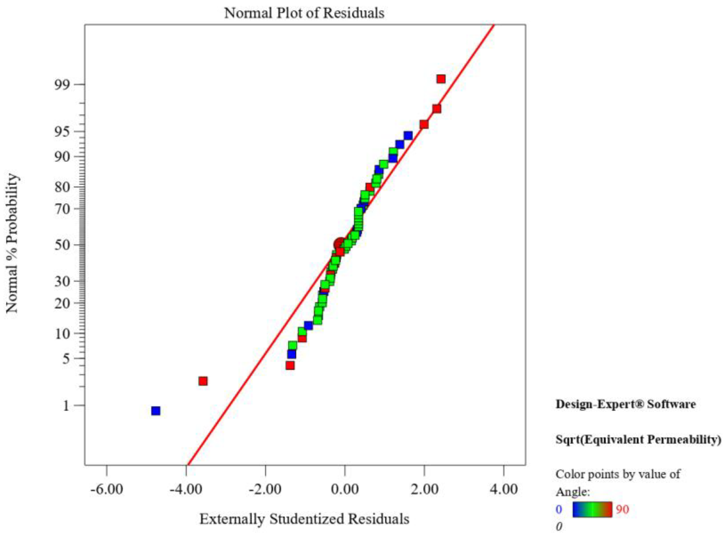 Processes 11 01962 g020 Processes 11 01962 g020