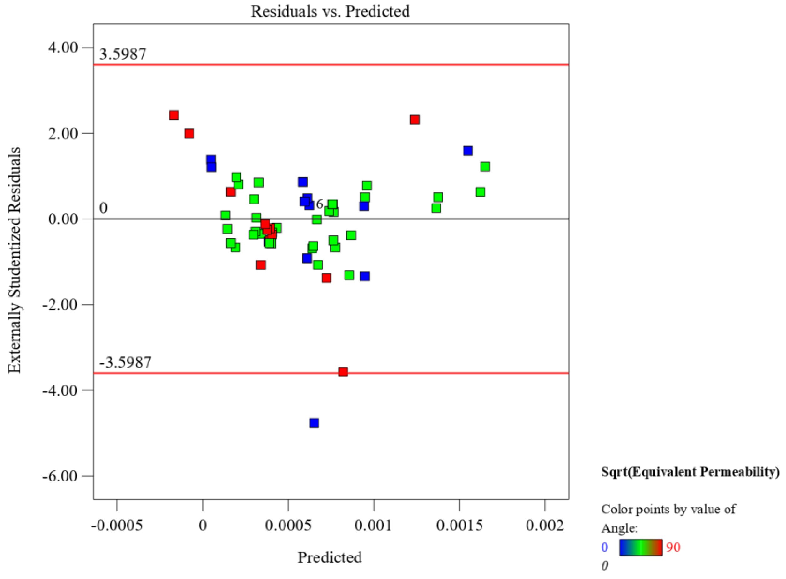 Processes 11 01962 g021 Processes 11 01962 g021