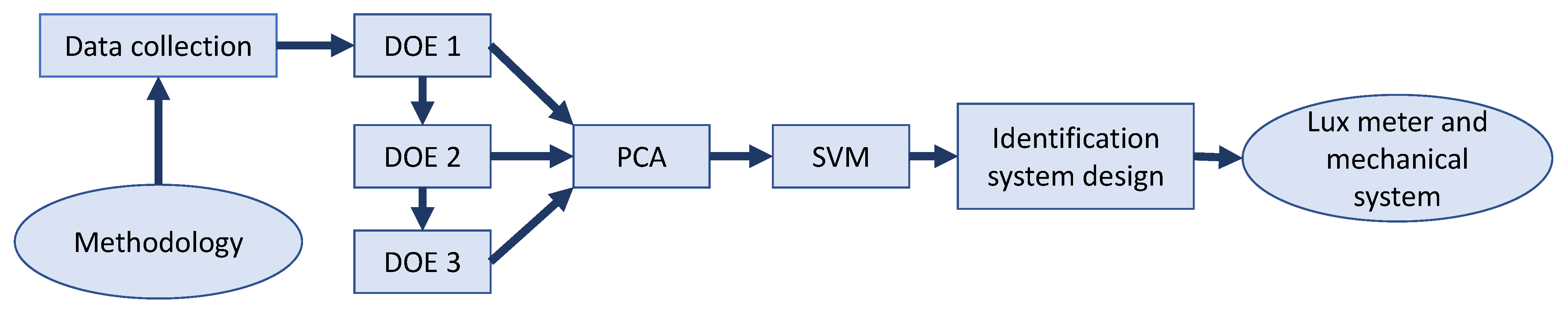 Processes 11 01963 g002
