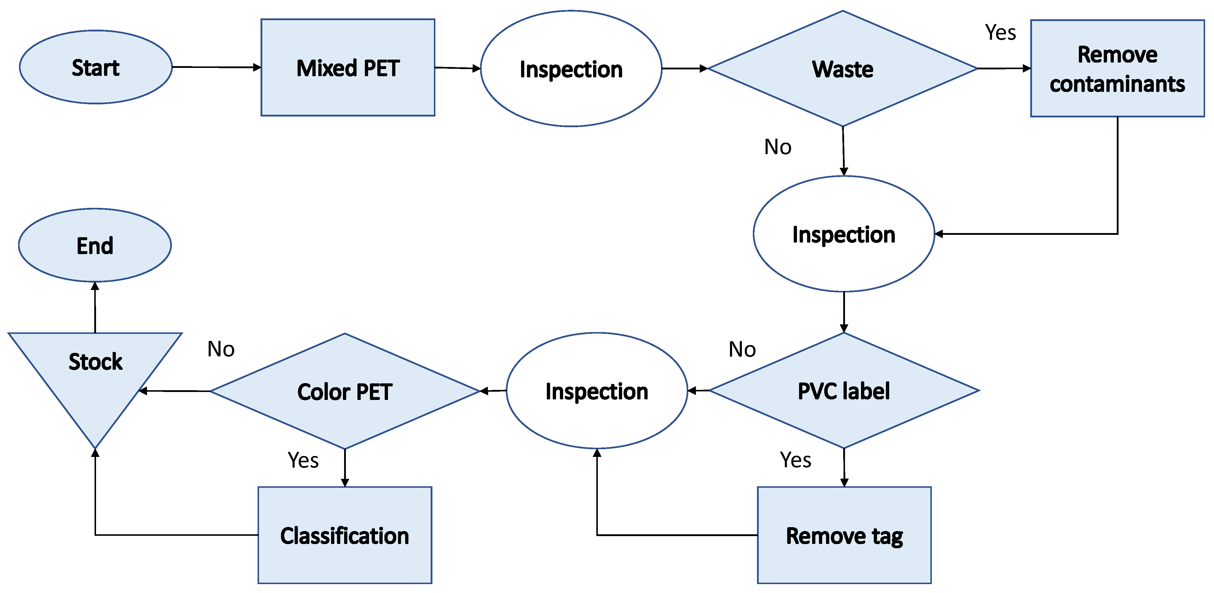 Processes 11 01963 g003