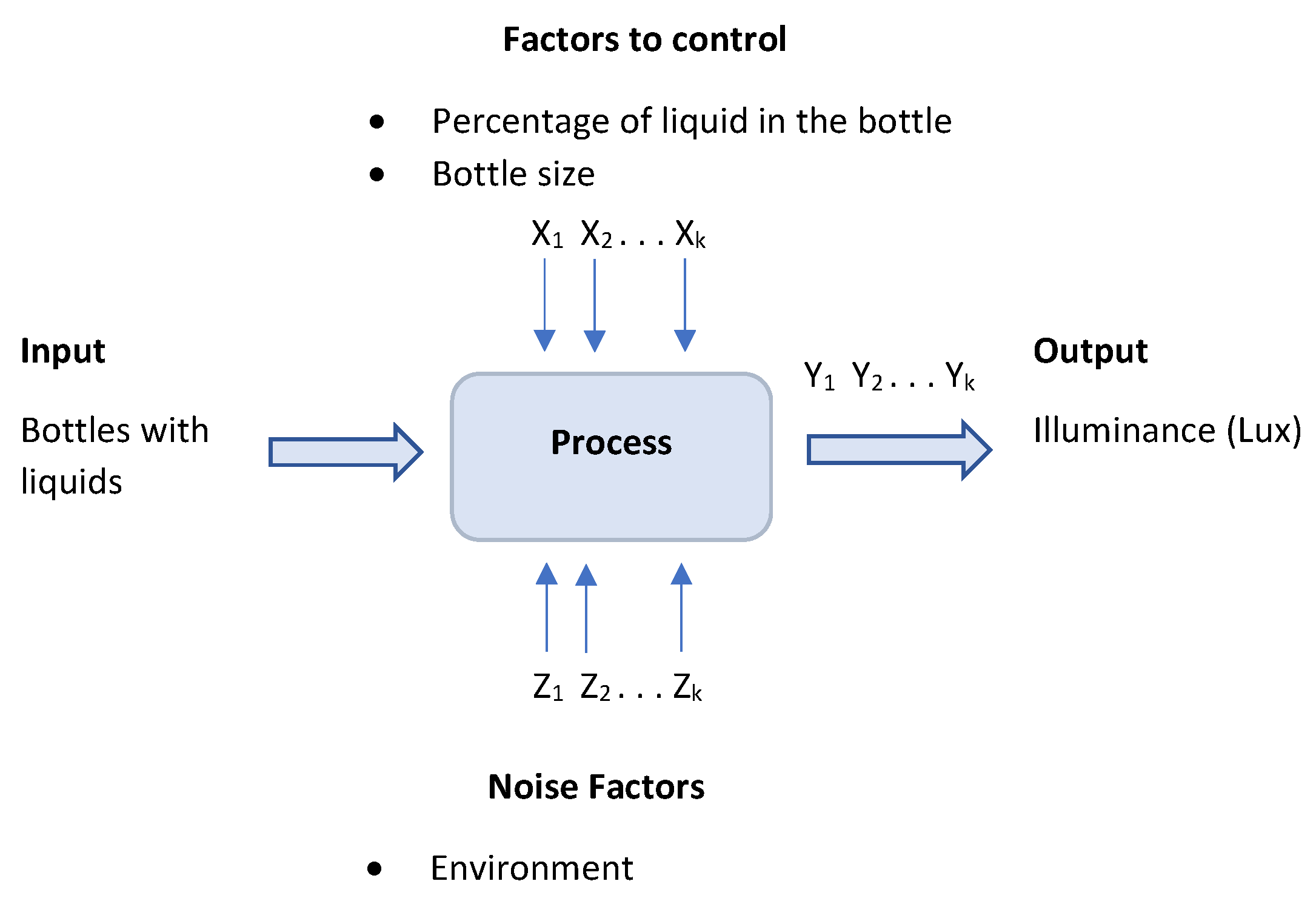Processes 11 01963 g006