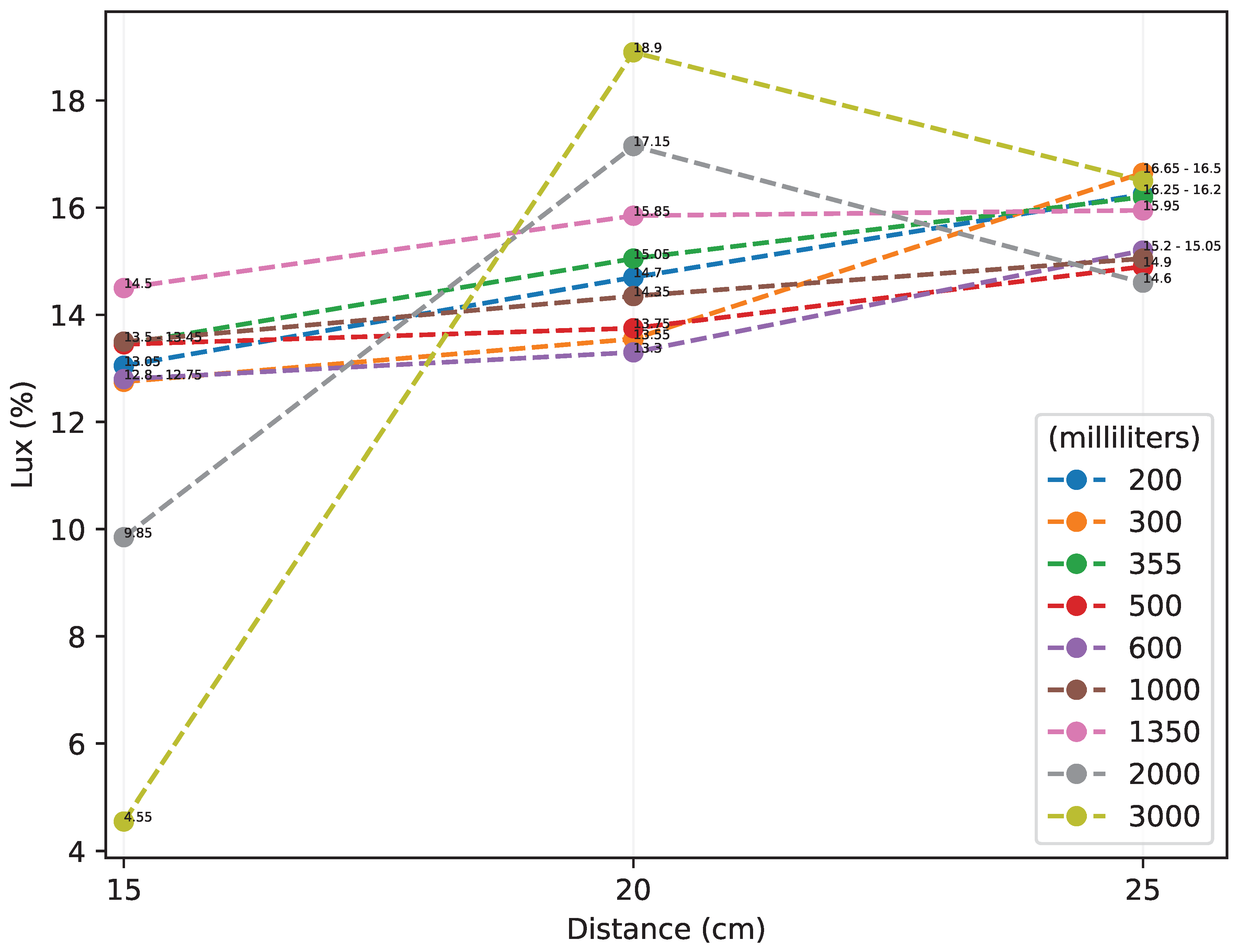 Processes 11 01963 g008