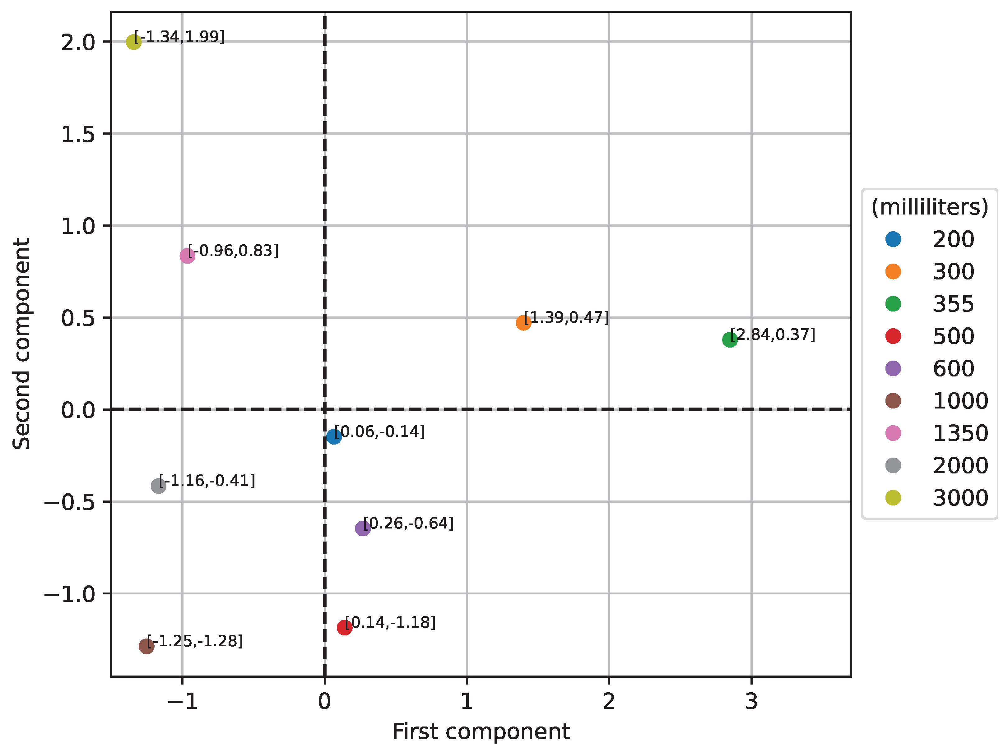 Processes 11 01963 g012