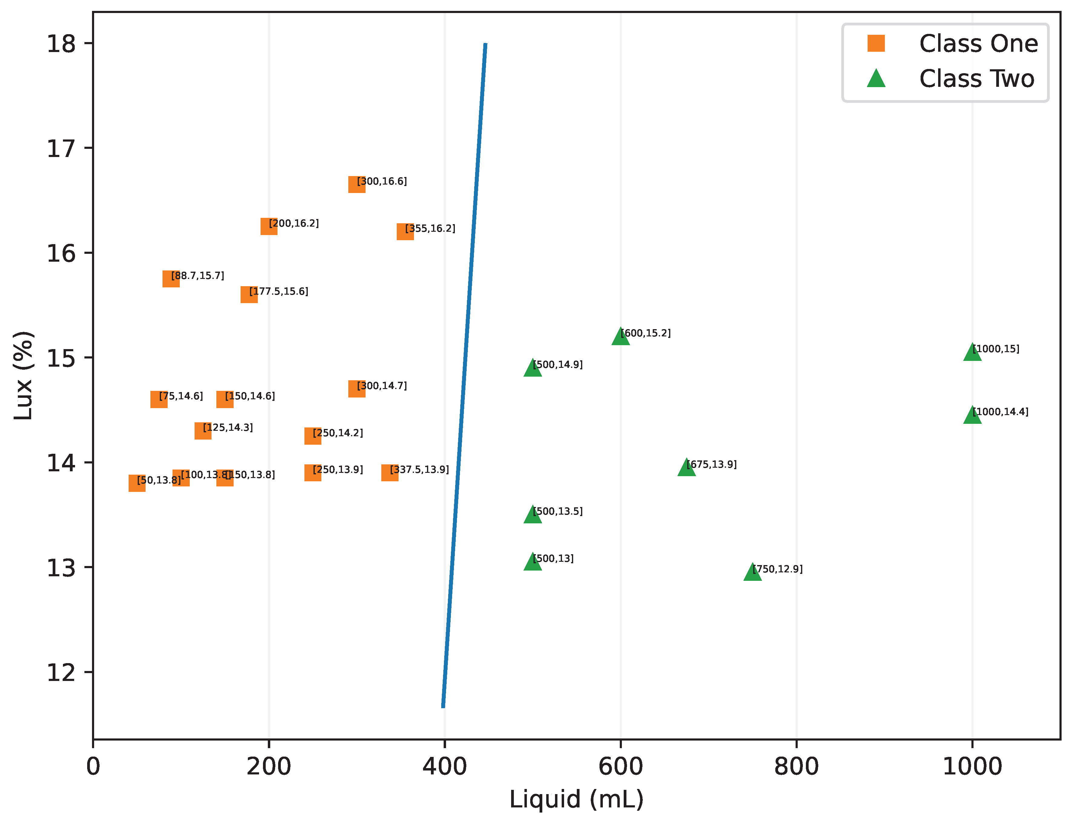 Processes 11 01963 g013