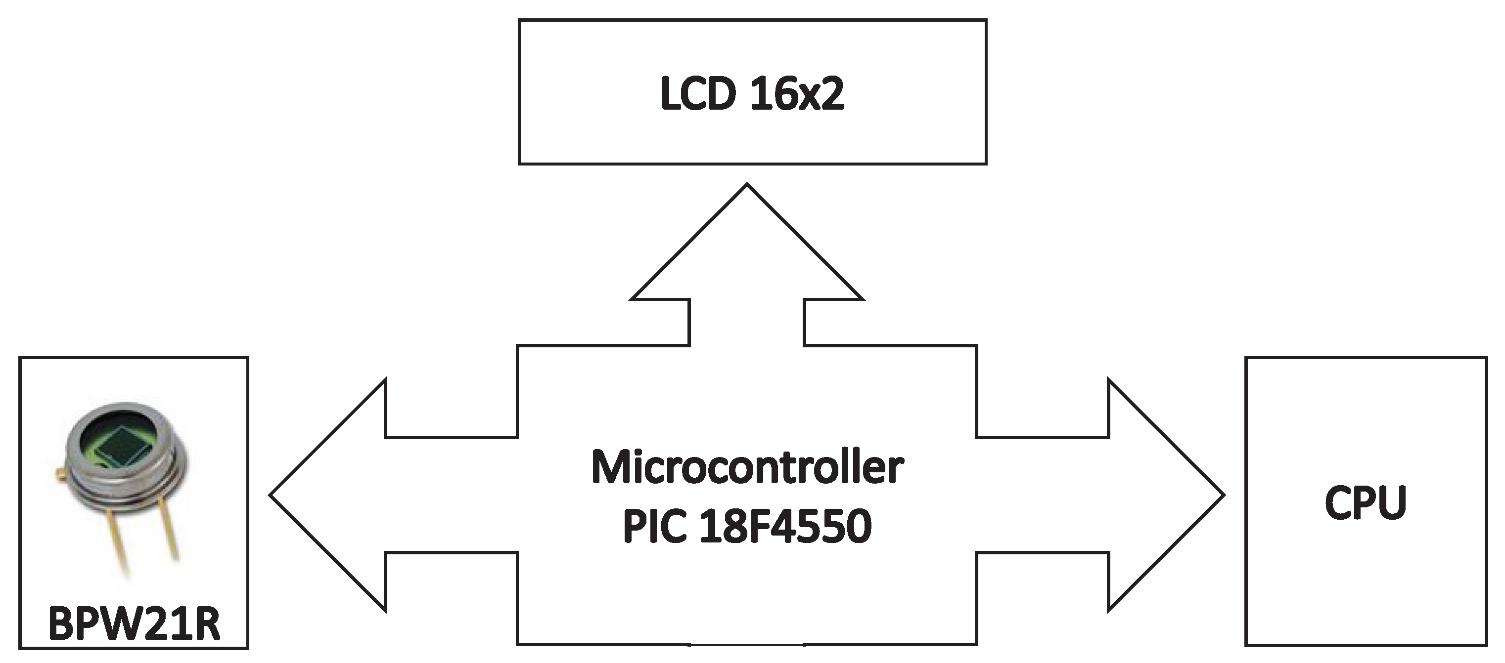 Processes 11 01963 g014