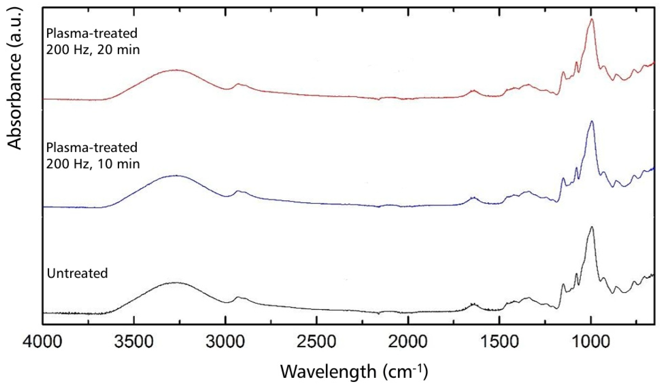 Processes 11 01966 g001 Processes 11 01966 g001