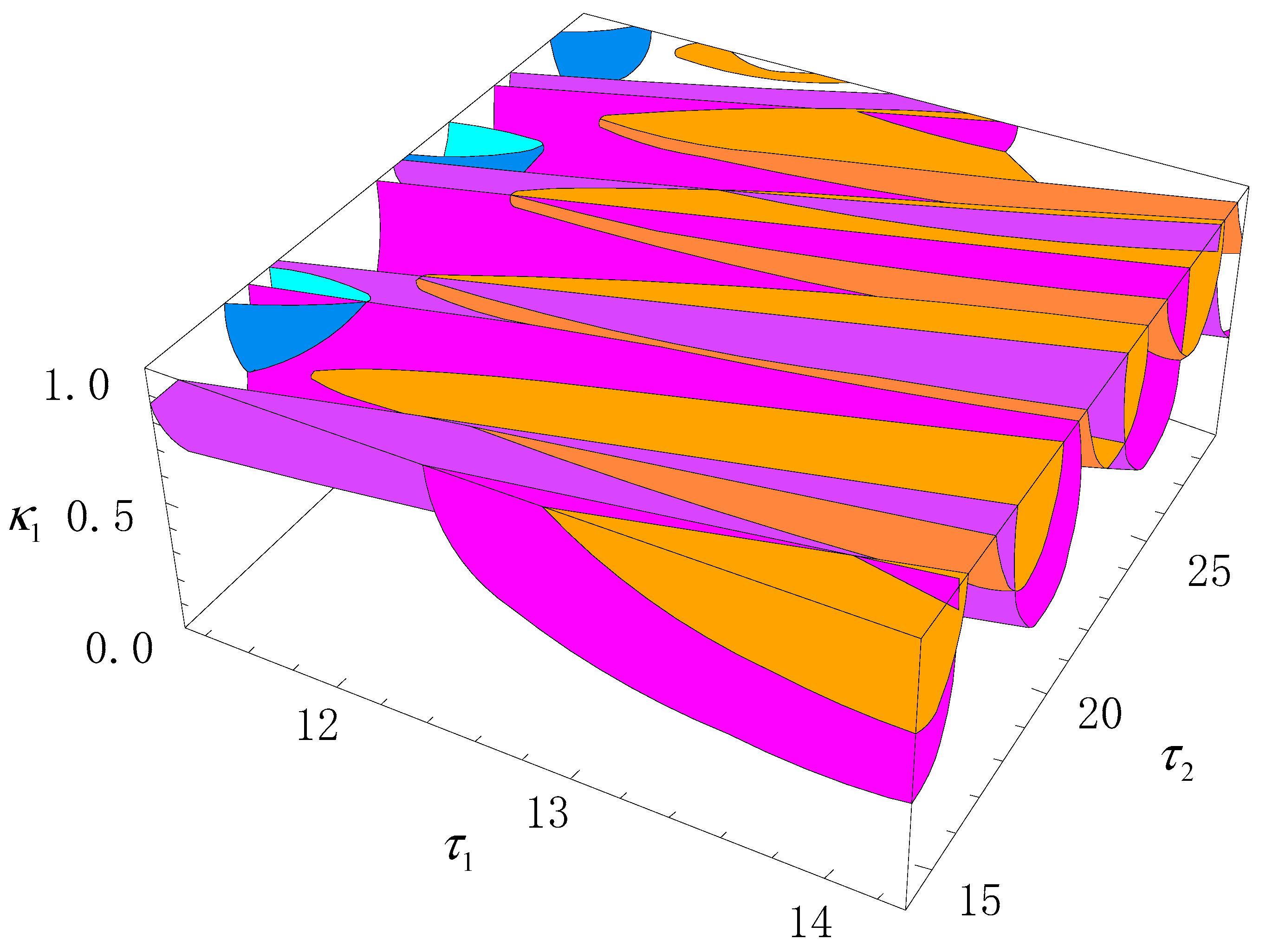 Processes 11 01967 g006 Processes 11 01967 g006