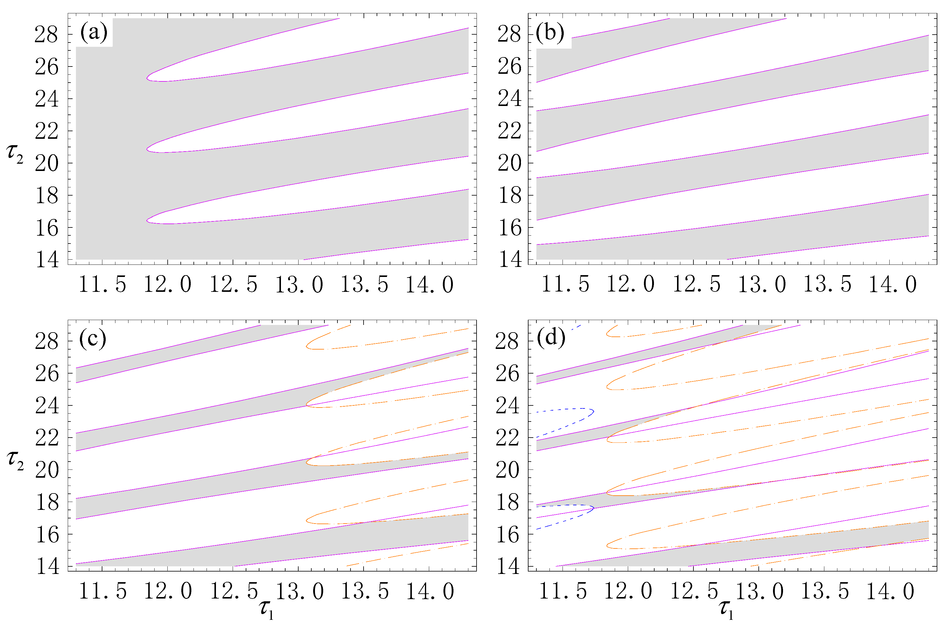 Processes 11 01967 g007 Processes 11 01967 g007