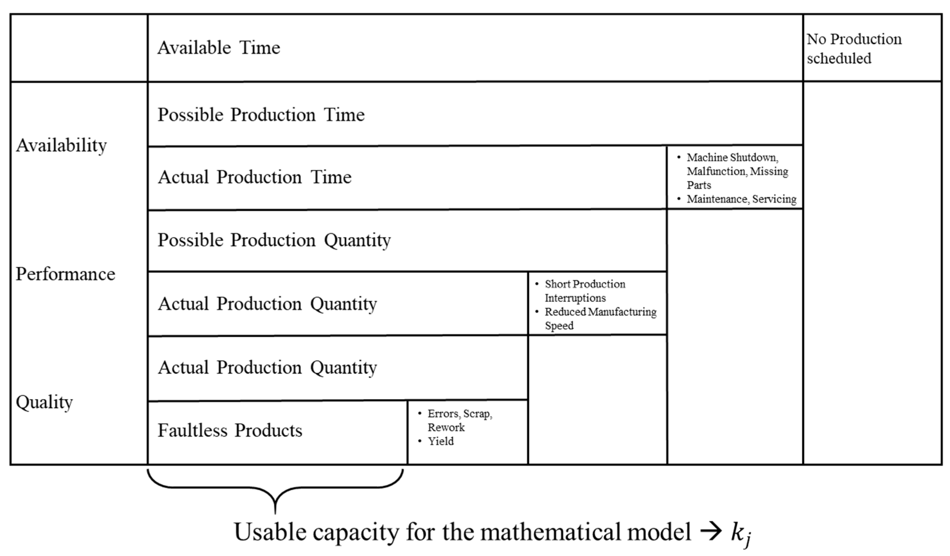 Processes 11 01968 g007