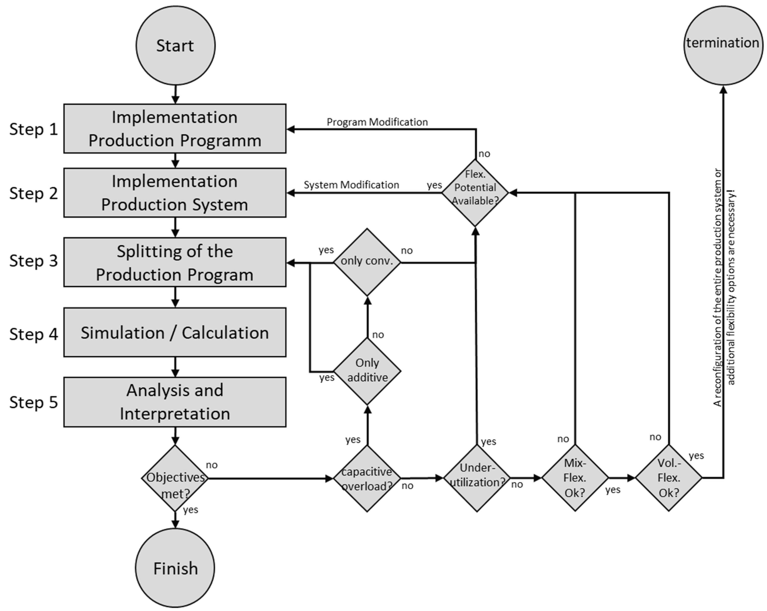Processes 11 01968 g008