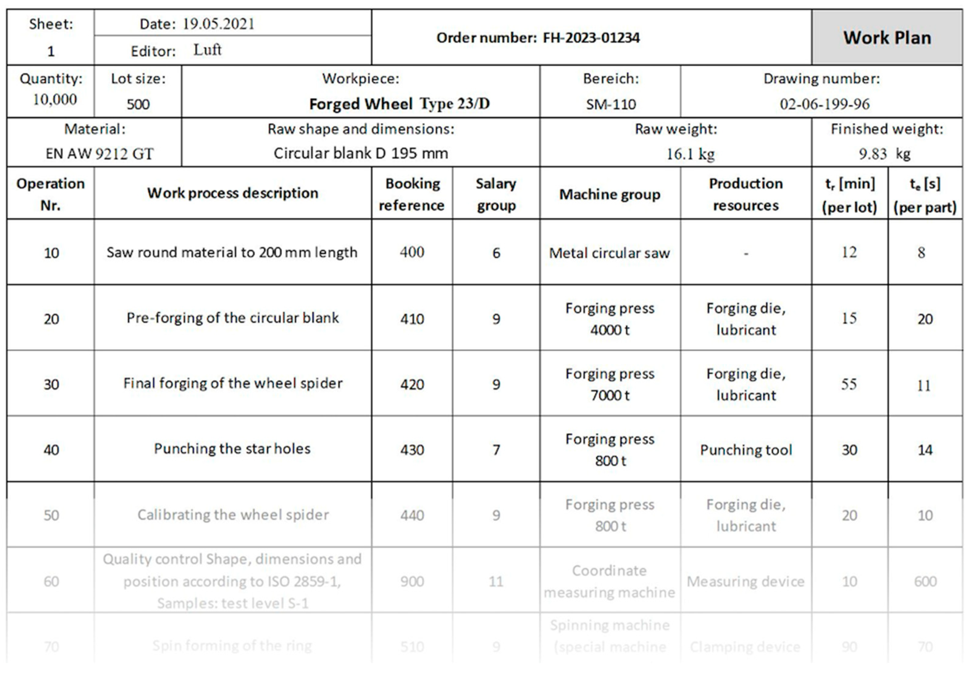 Processes 11 01968 g009