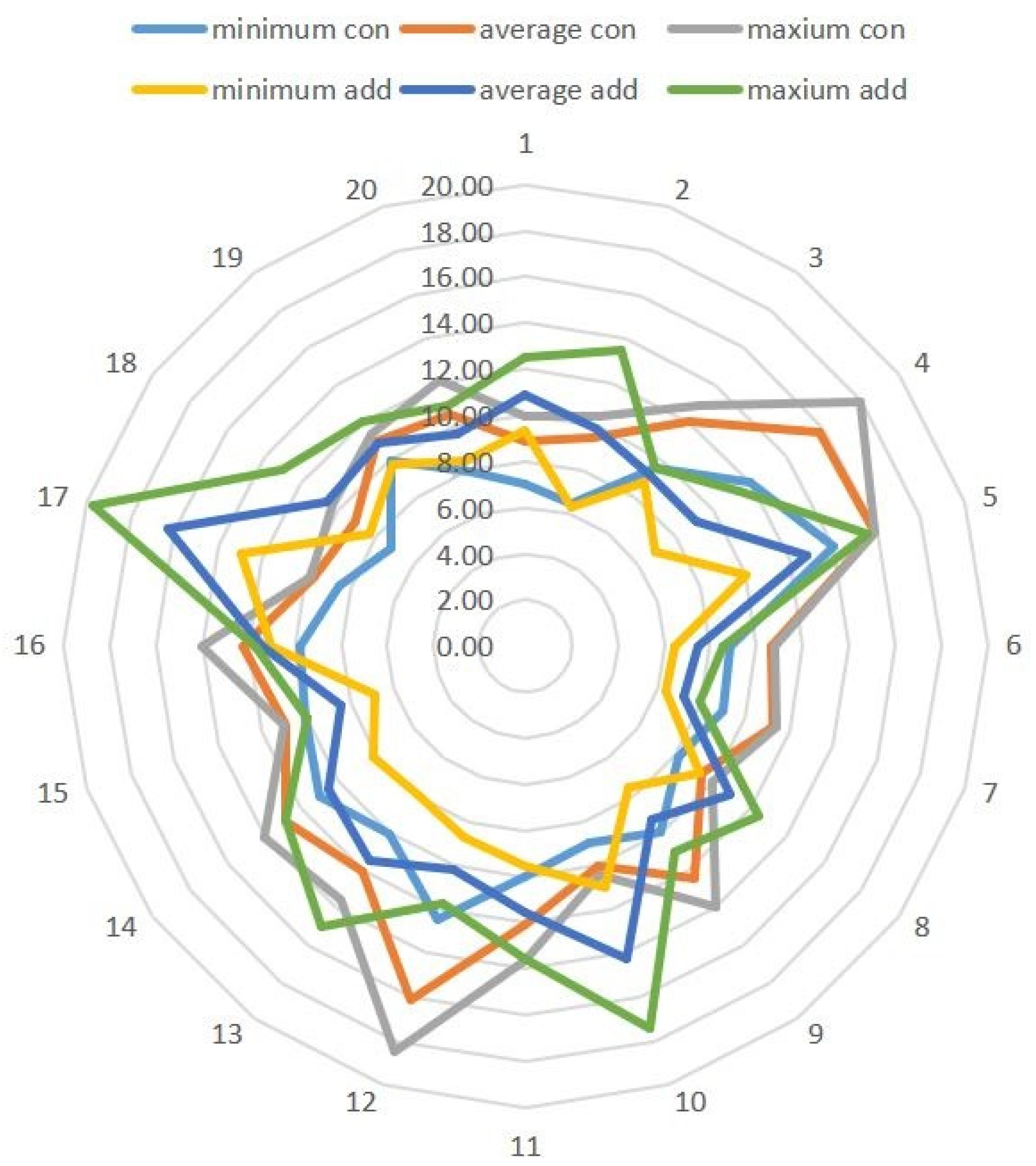Processes 11 01968 g012