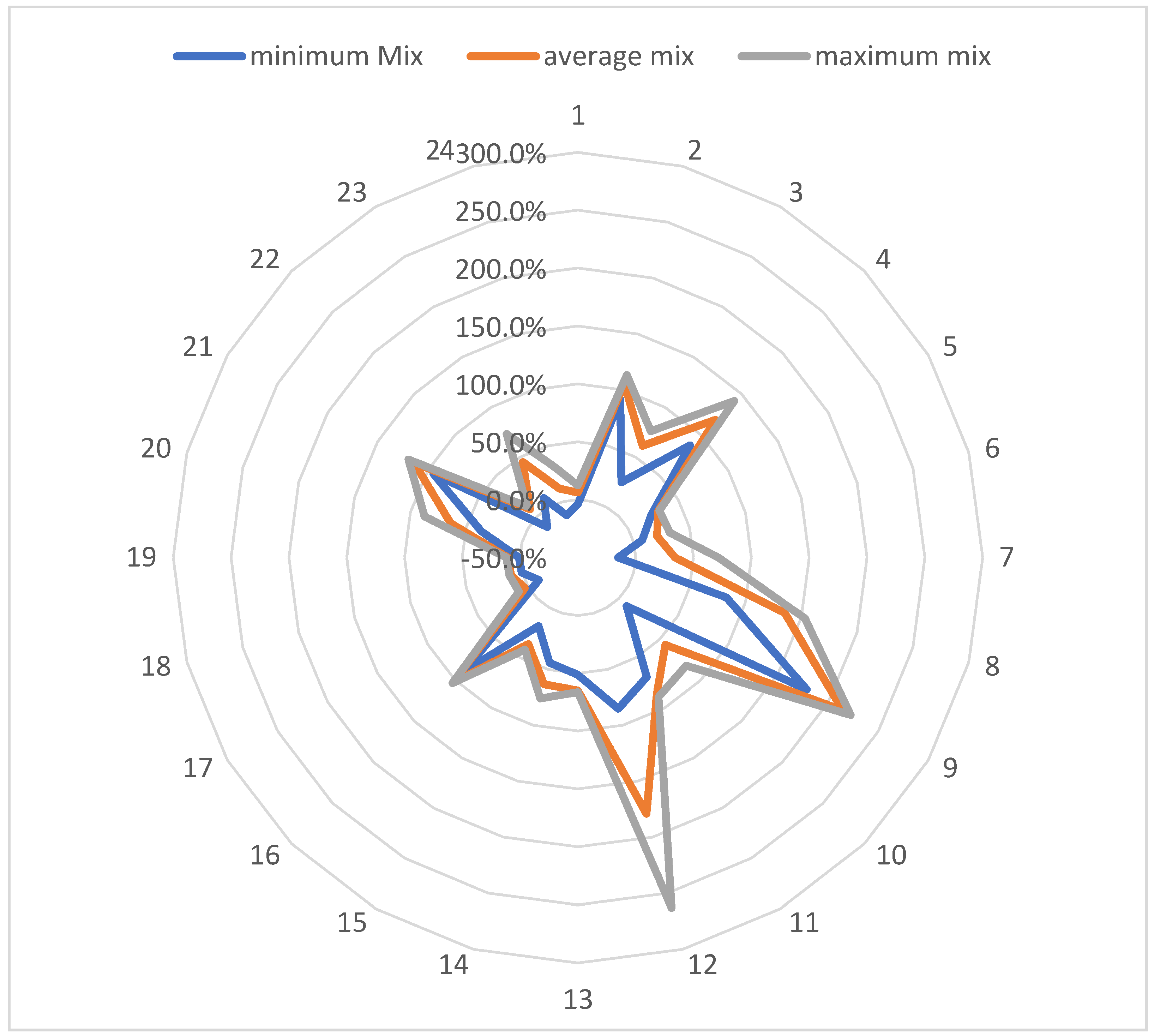 Processes 11 01968 g014