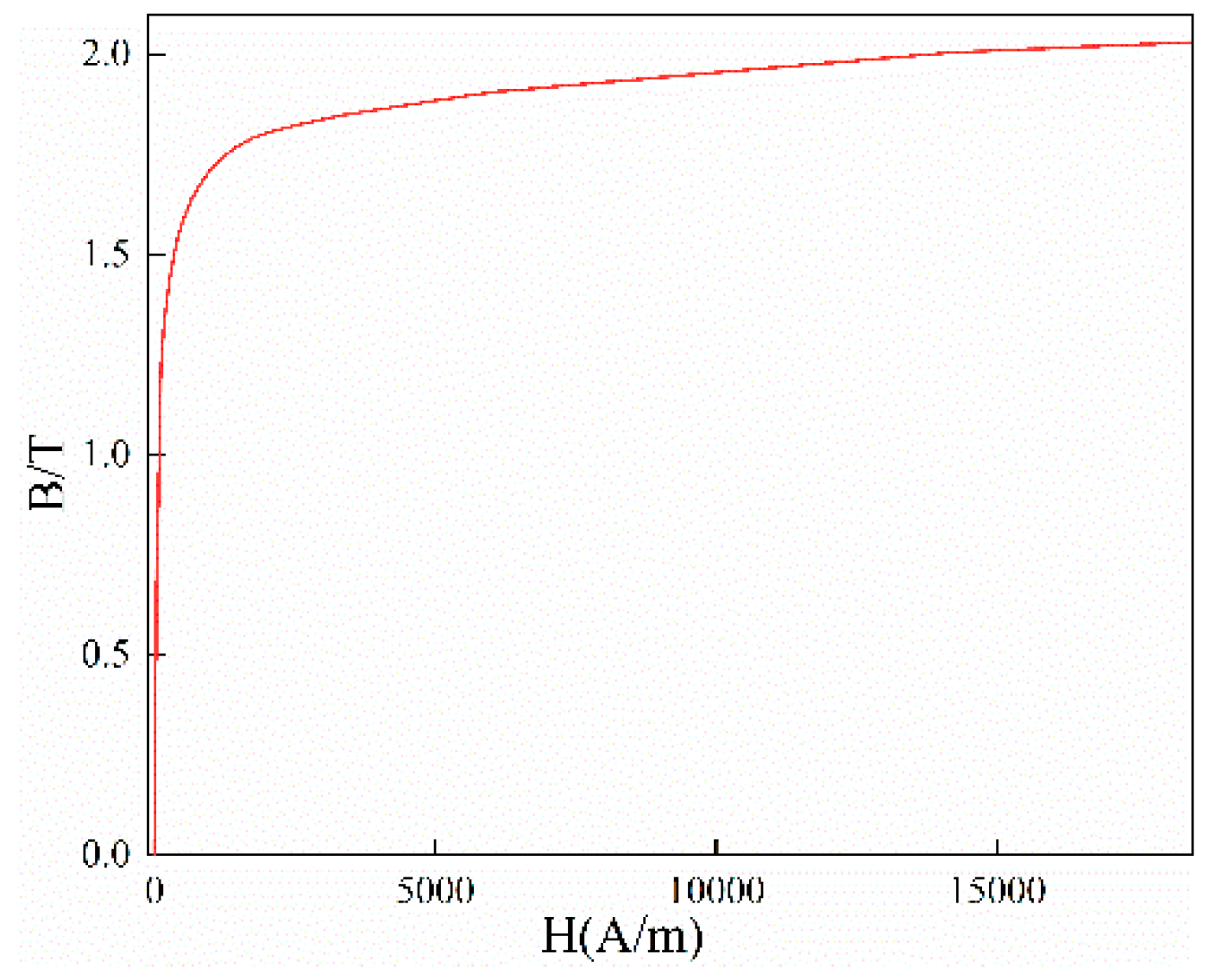 Processes 11 01969 g002