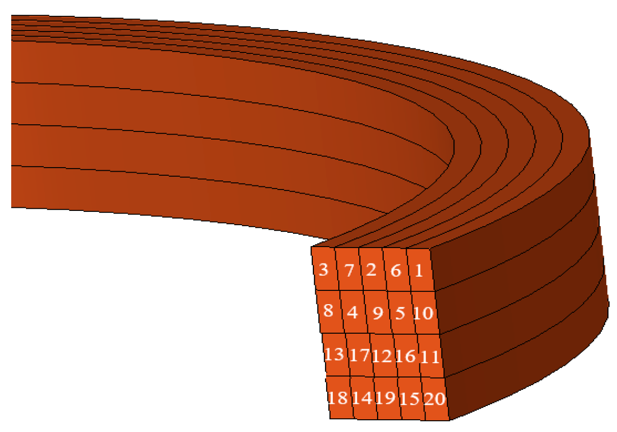 Processes 11 01969 g005