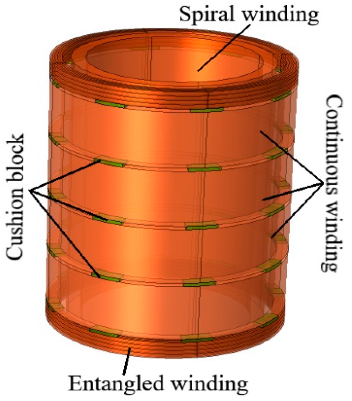 Processes 11 01969 g006