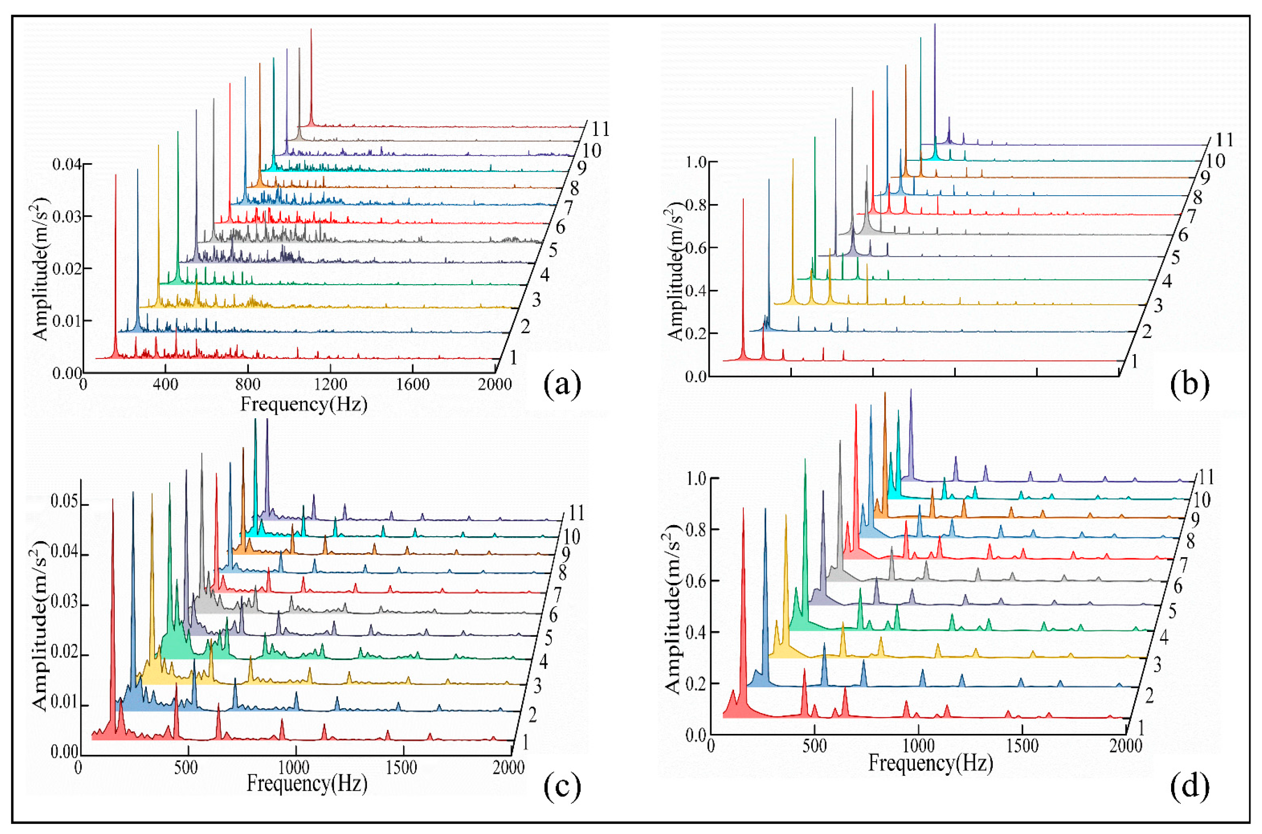 Processes 11 01969 g018