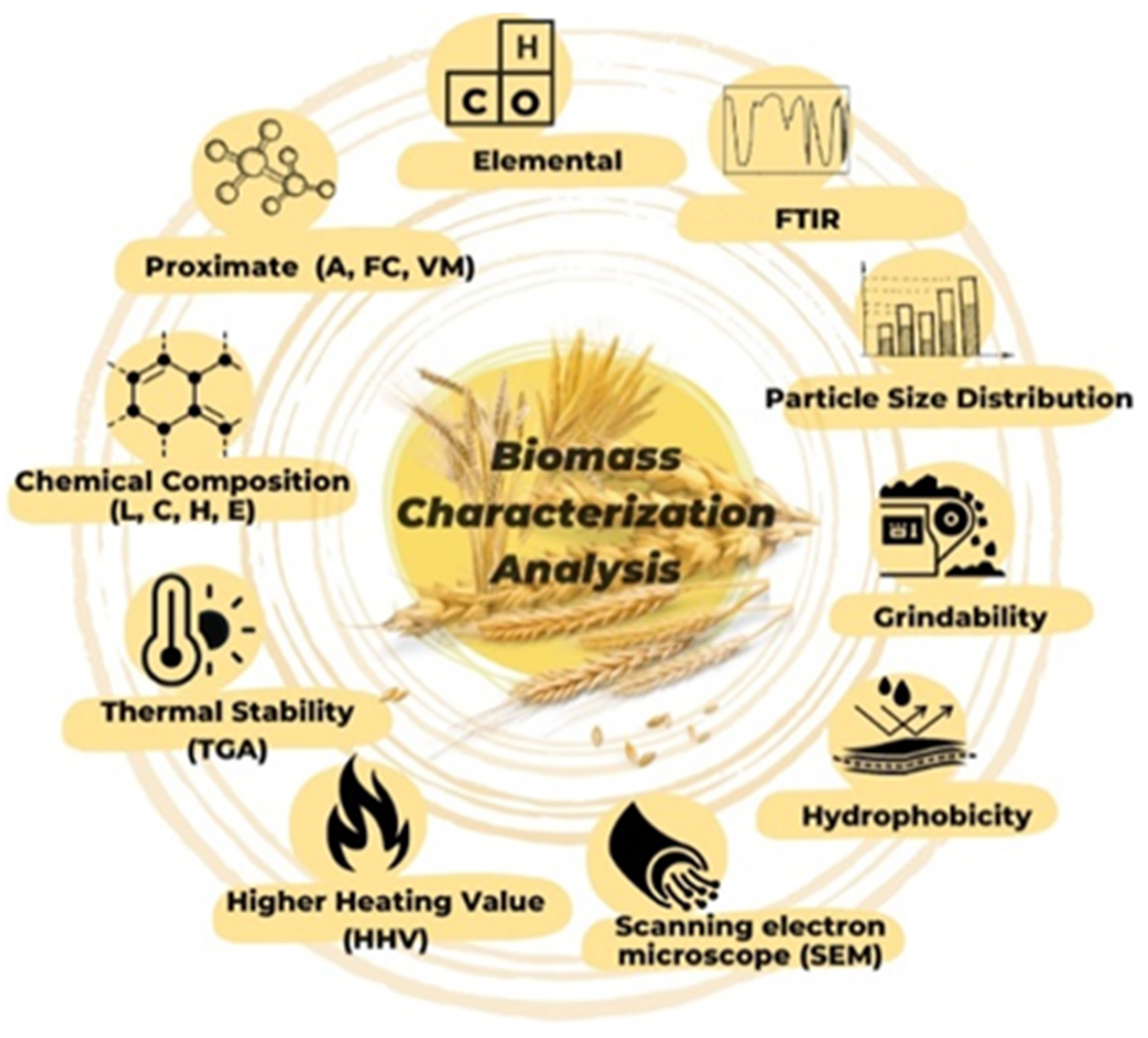Processes 11 01971 g001 Processes 11 01971 g001